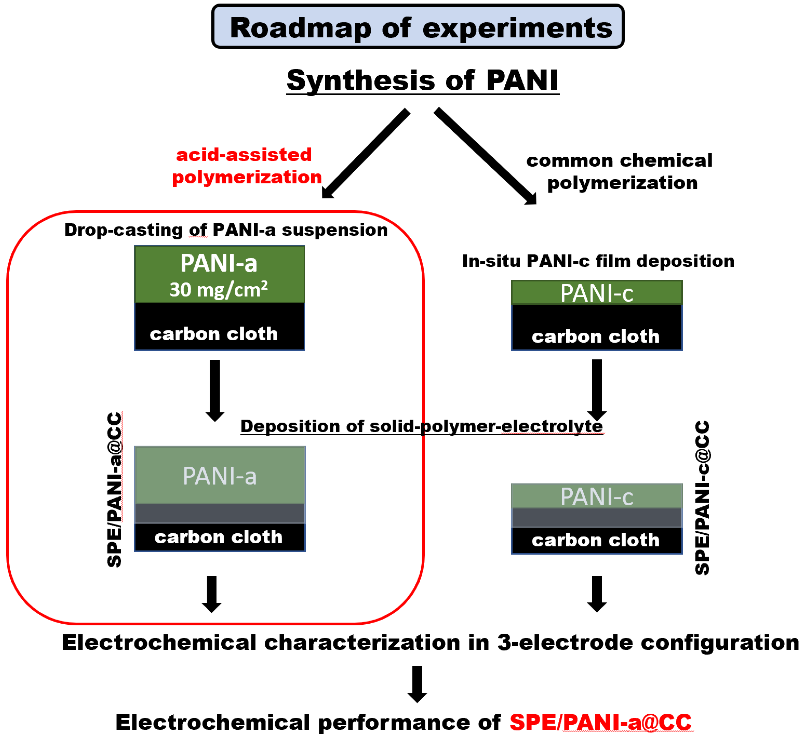 Polymers 15 02508 sch002