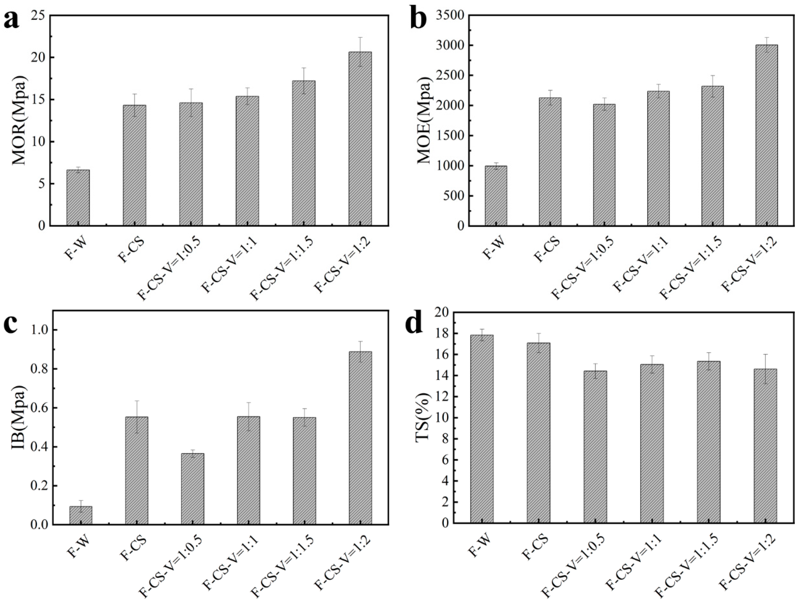 Polymers 15 02509 g001 Polymers 15 02509 g001