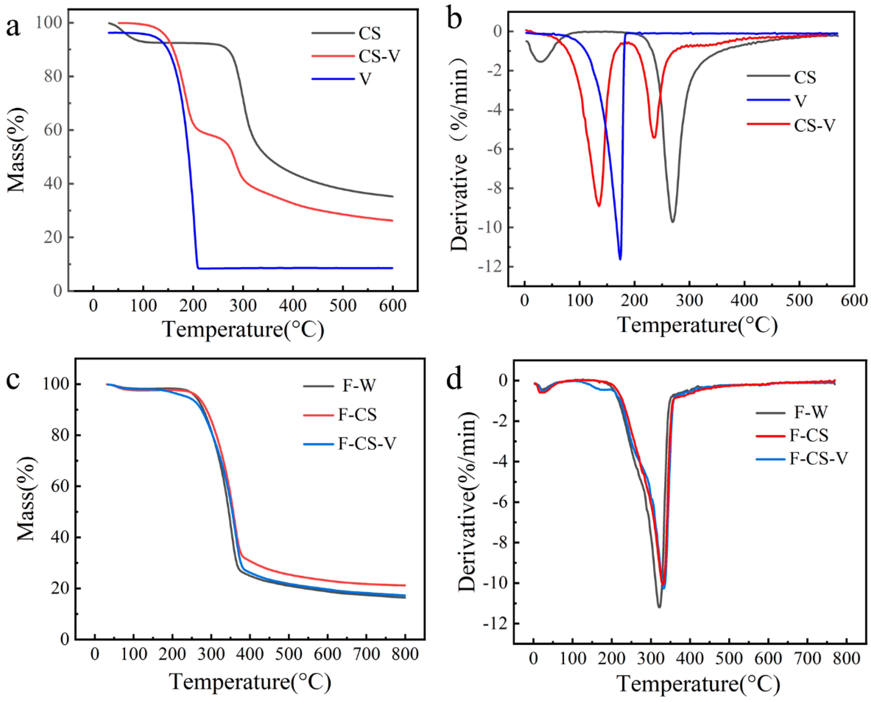 Polymers 15 02509 g007 Polymers 15 02509 g007