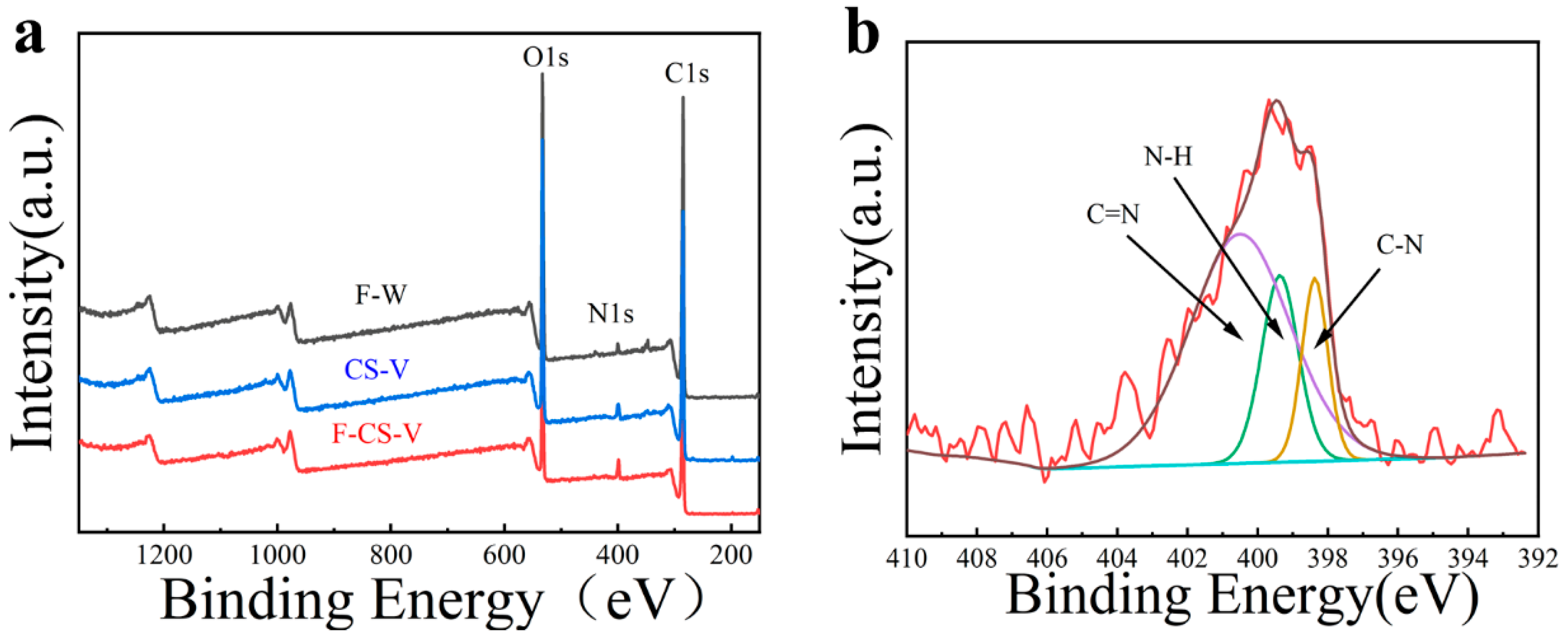 Polymers 15 02509 g008 Polymers 15 02509 g008
