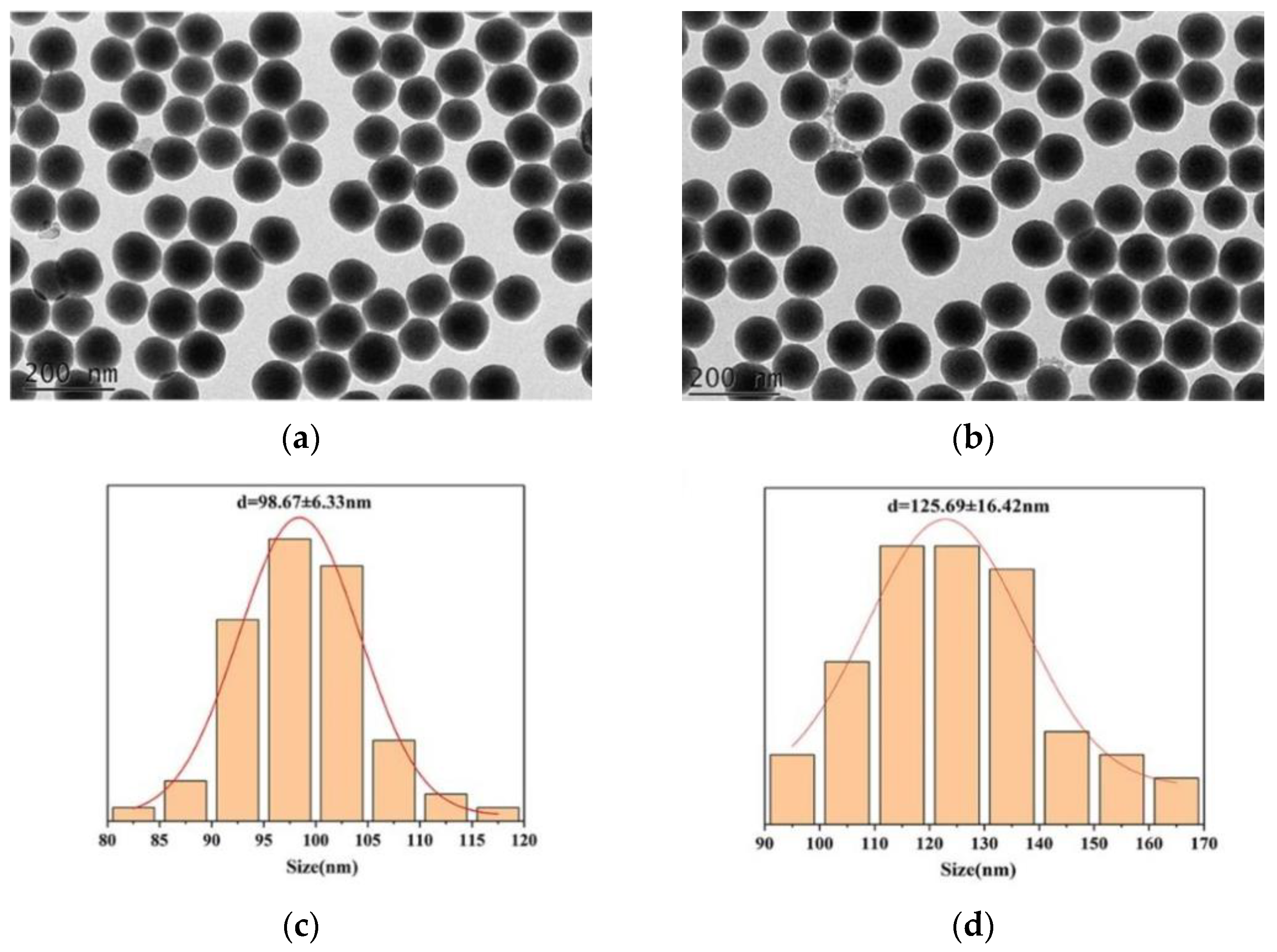 Polymers 15 02510 g002 Polymers 15 02510 g002