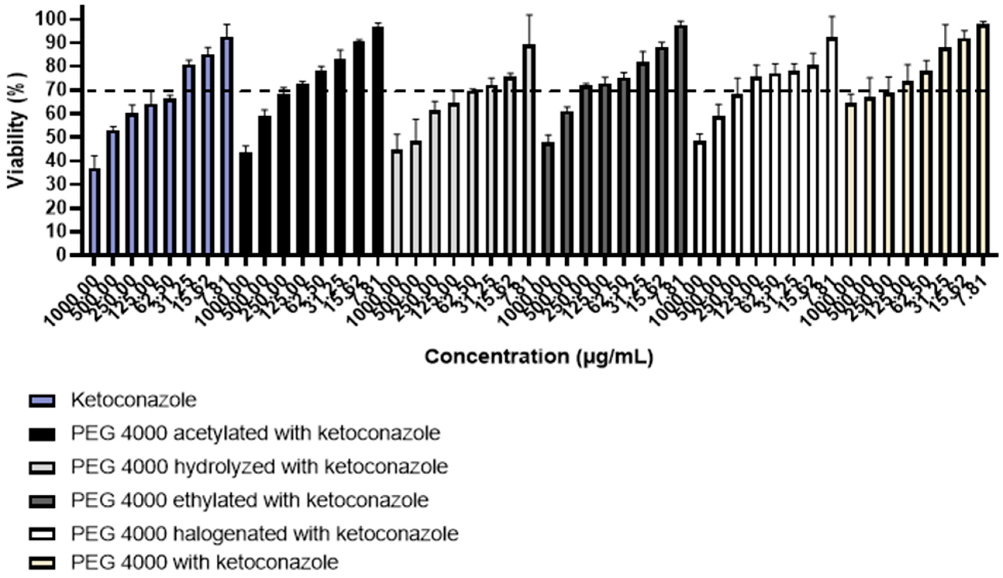 Polymers 15 02513 g007