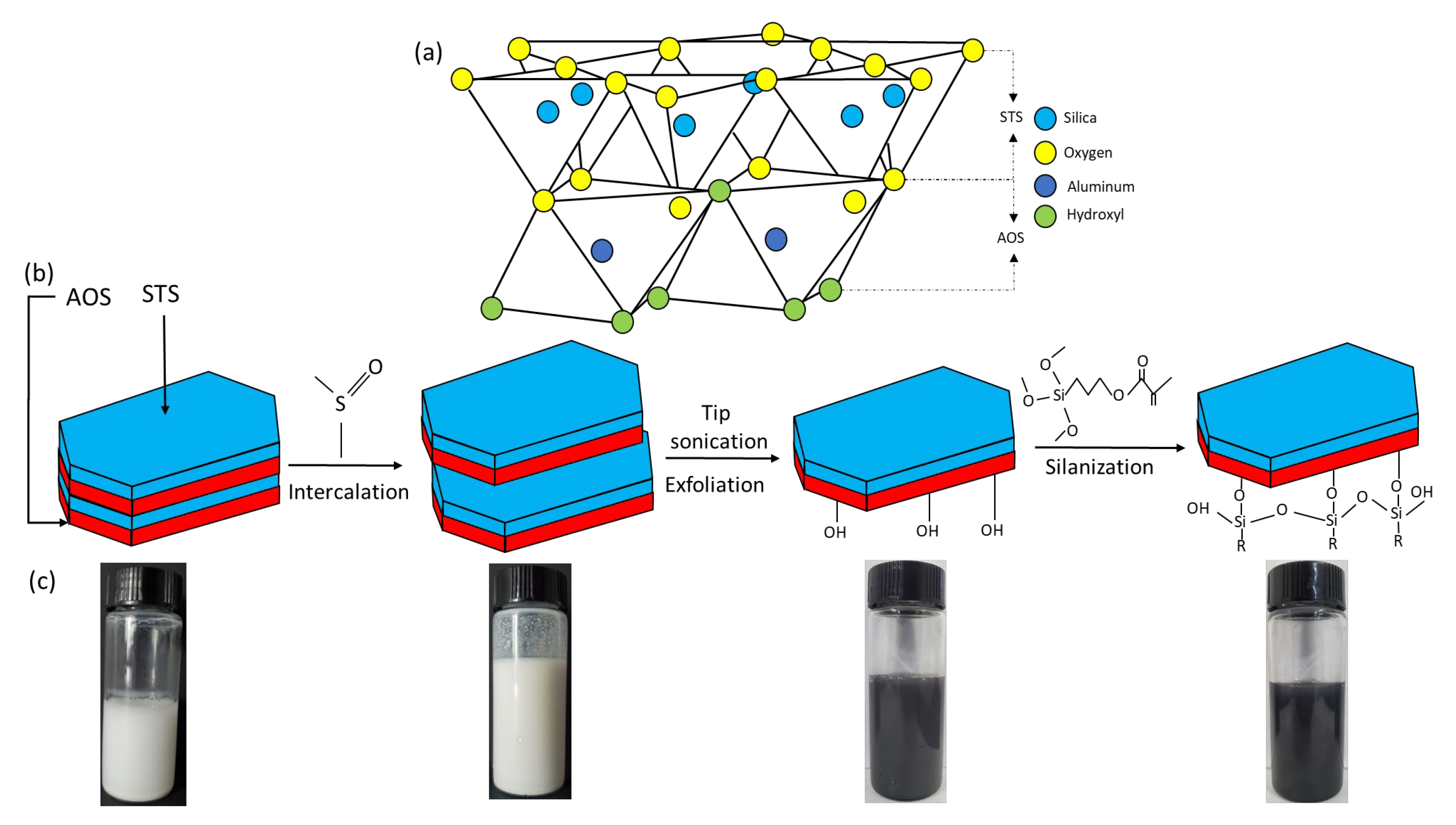 Polymers 15 02515 g001 Polymers 15 02515 g001