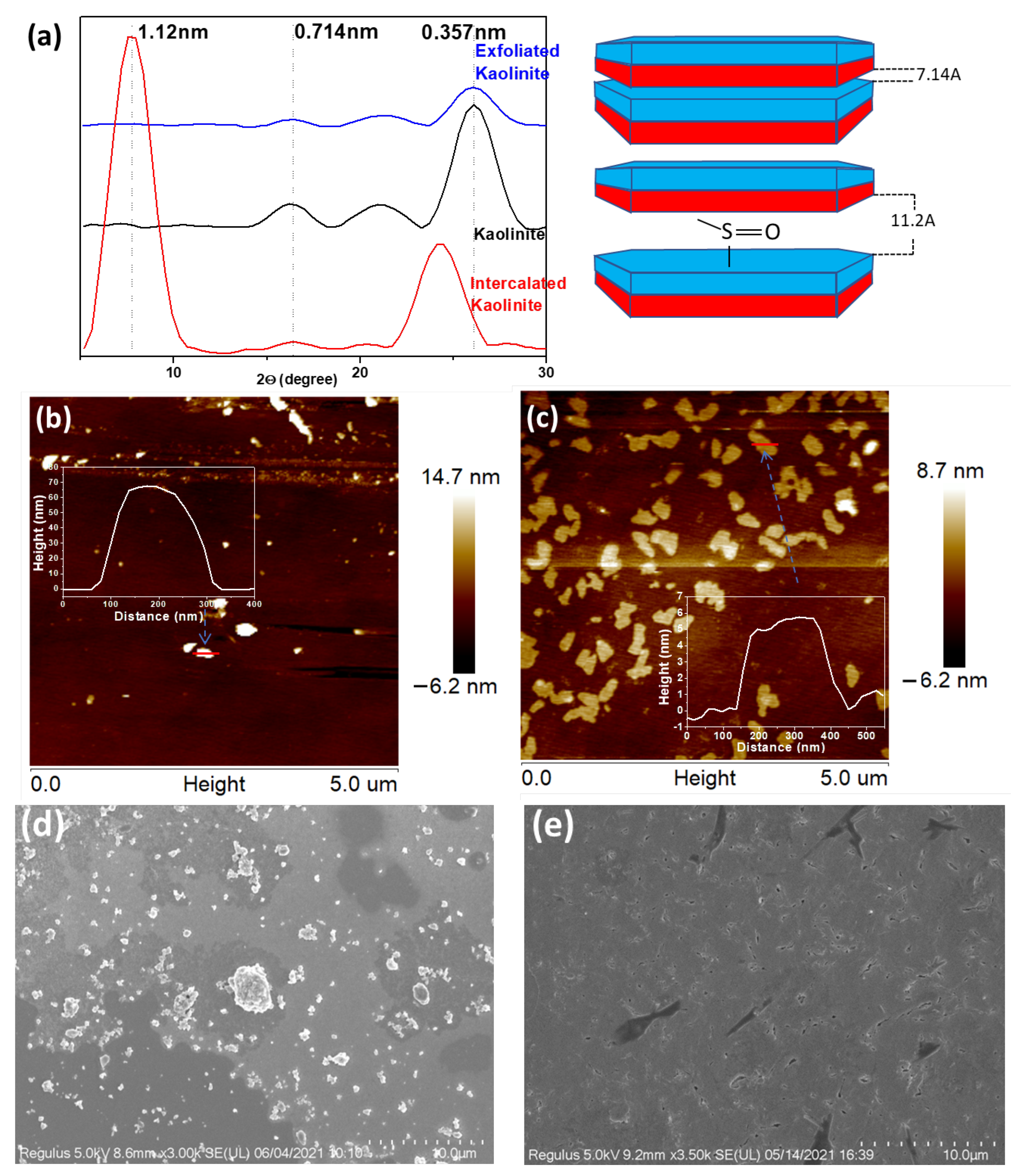 Polymers 15 02515 g002 Polymers 15 02515 g002