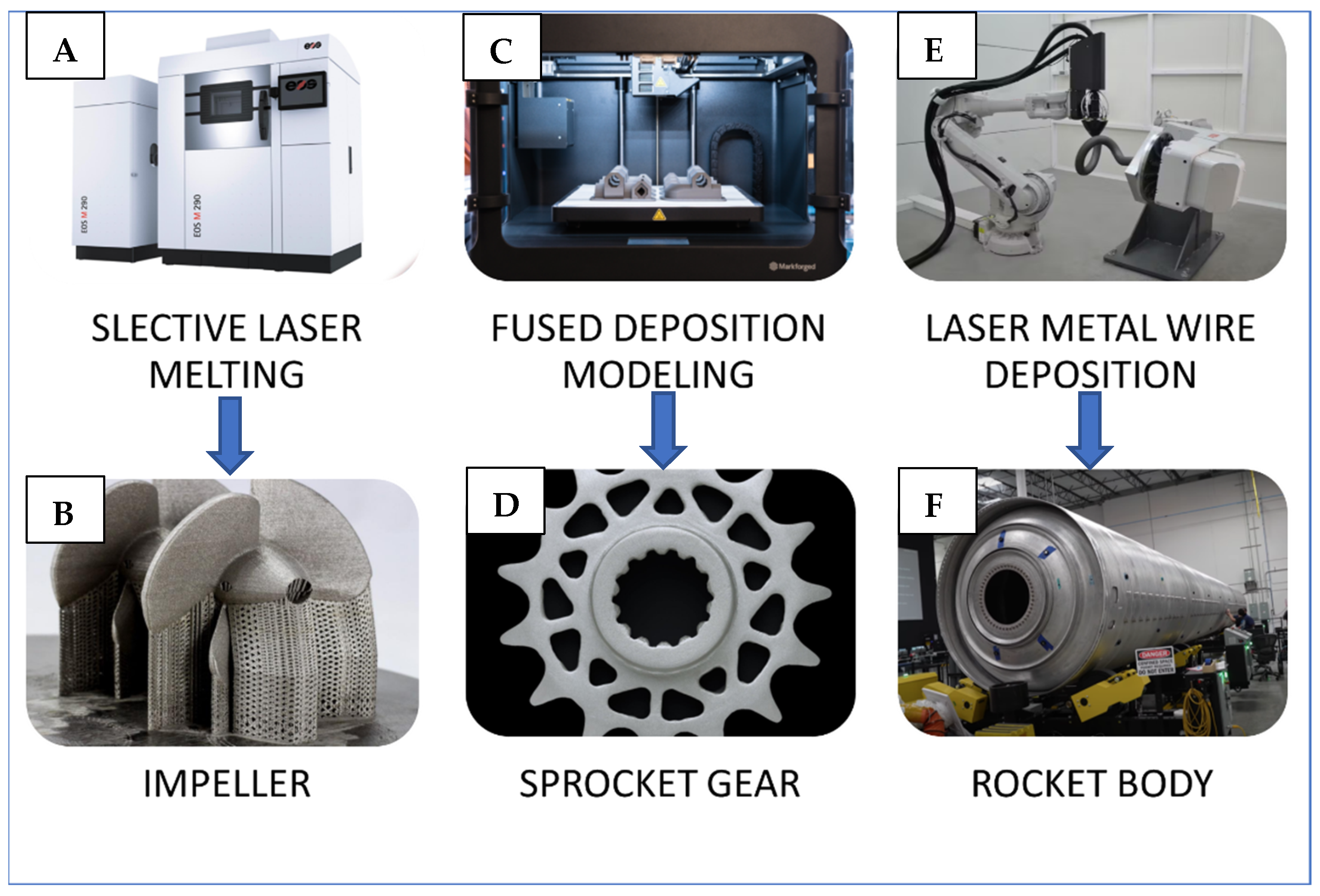 Advancements and Limitations in 3D Printing Materials and