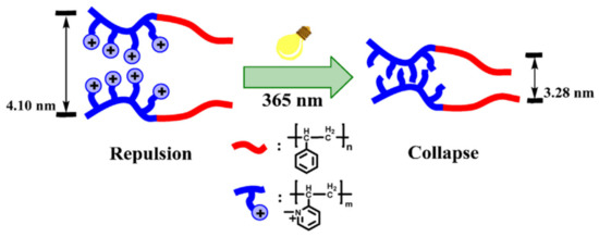 Recent Advances and Challenges in Long Wavelength Sensitive