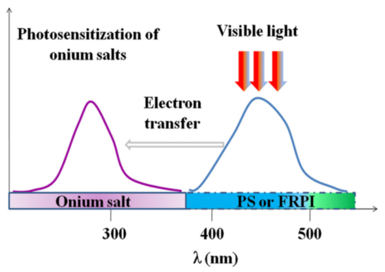 Polymers 15 02524 g002 Polymers 15 02524 g002