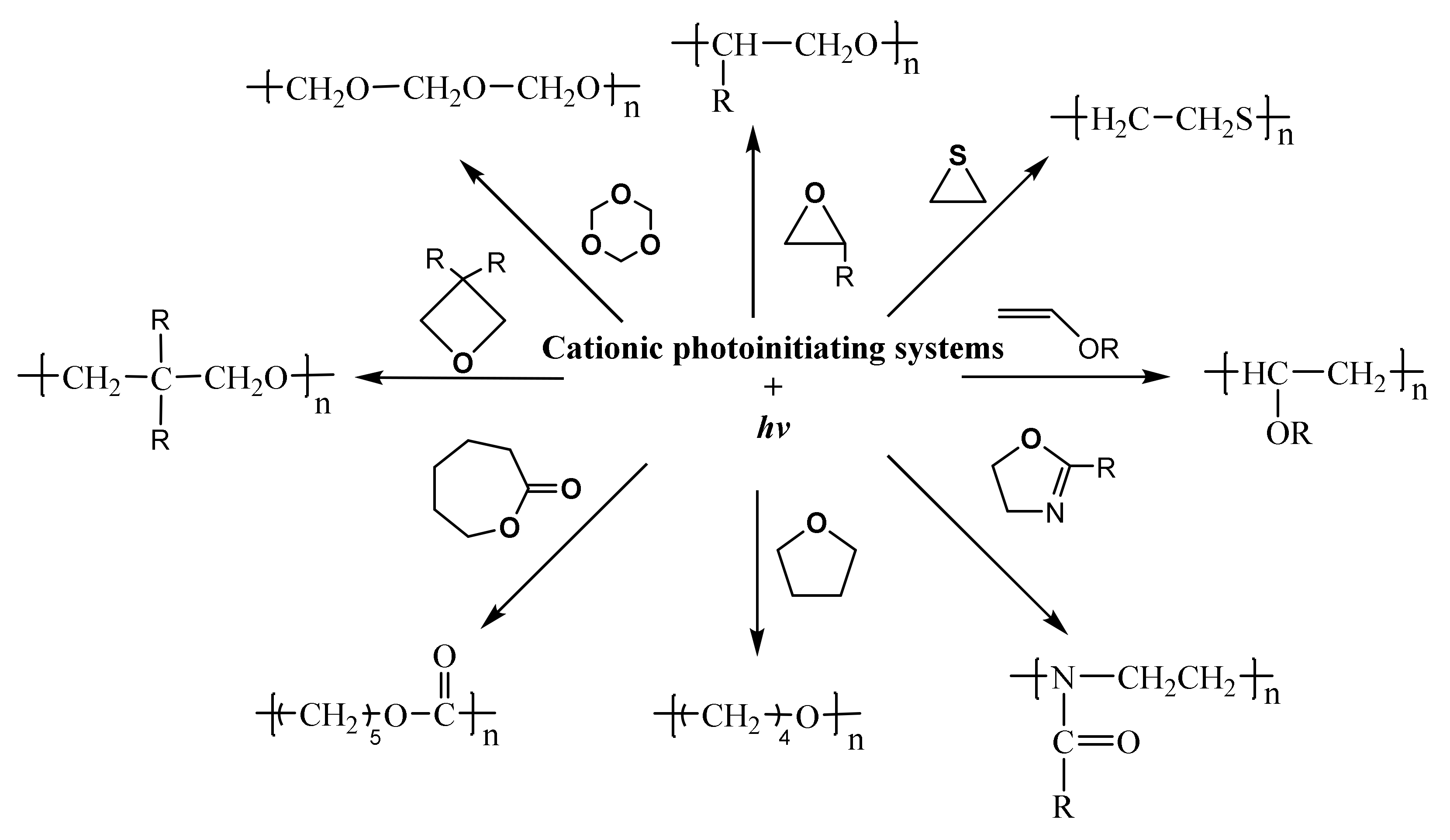 Polymers 15 02524 sch001 Polymers 15 02524 sch001