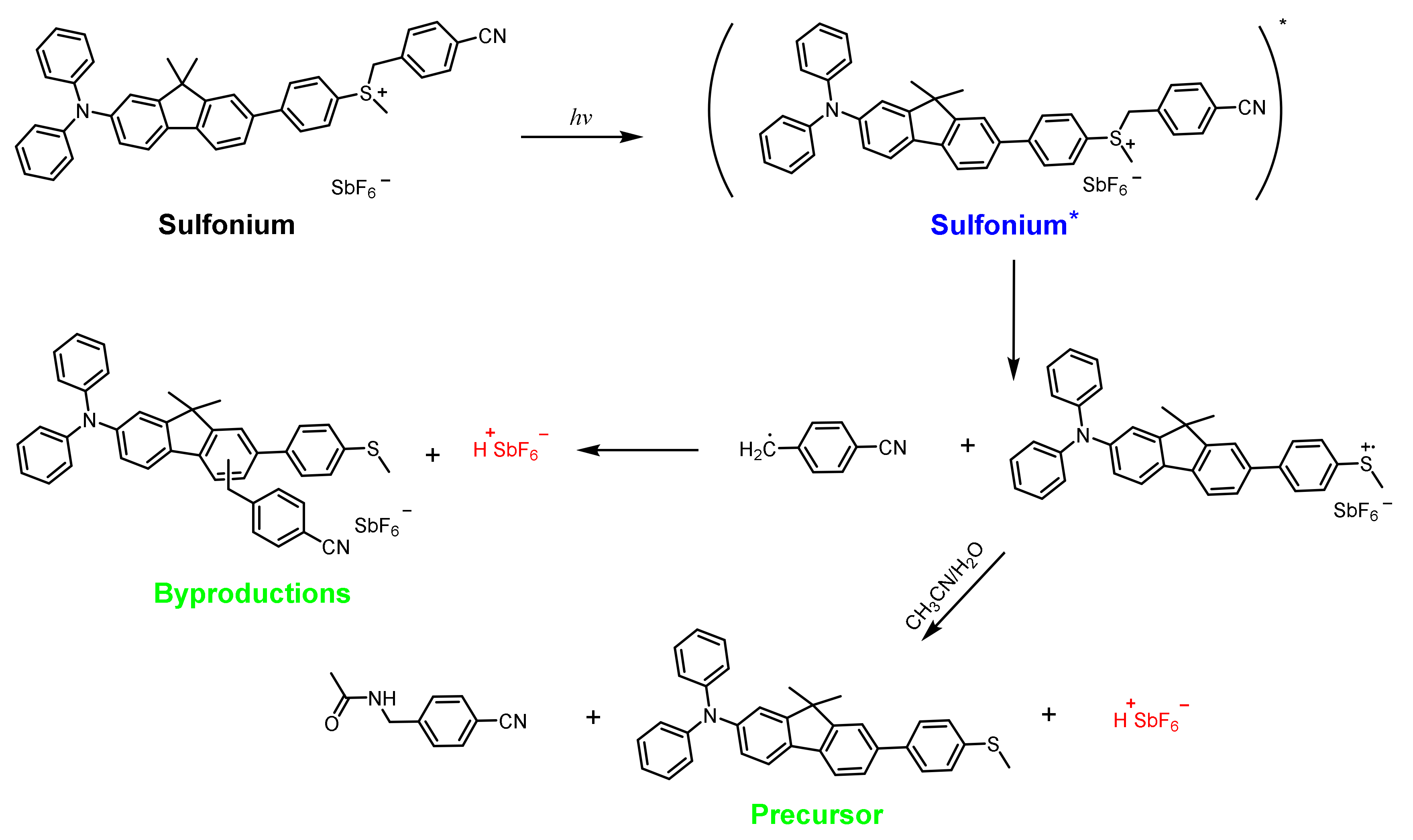 Polymers 15 02524 sch007 Polymers 15 02524 sch007