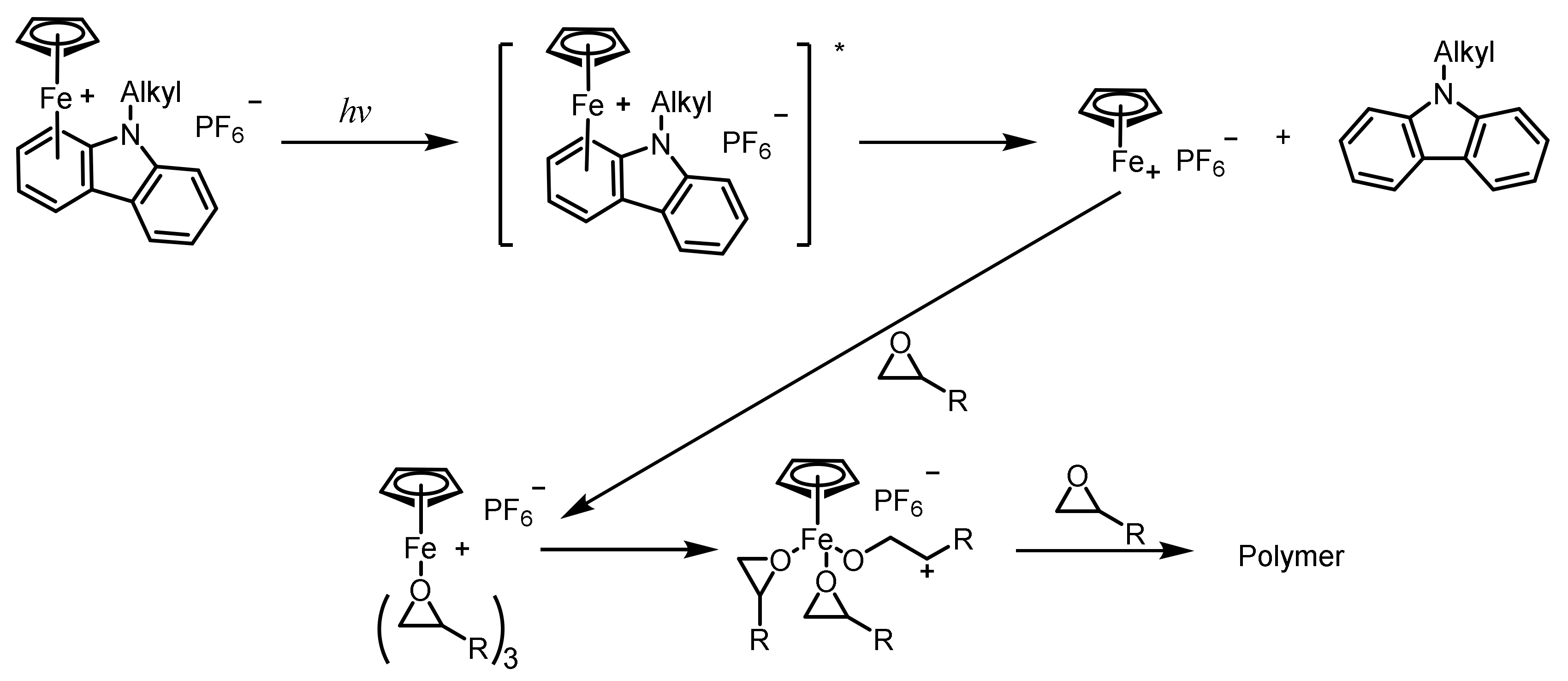 Polymers 15 02524 sch013 Polymers 15 02524 sch013