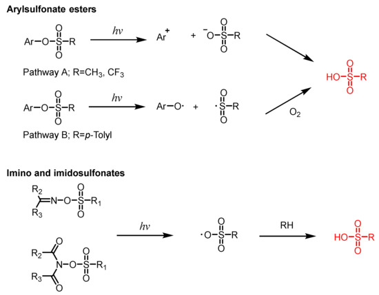 Recent Advances and Challenges in Long Wavelength Sensitive
