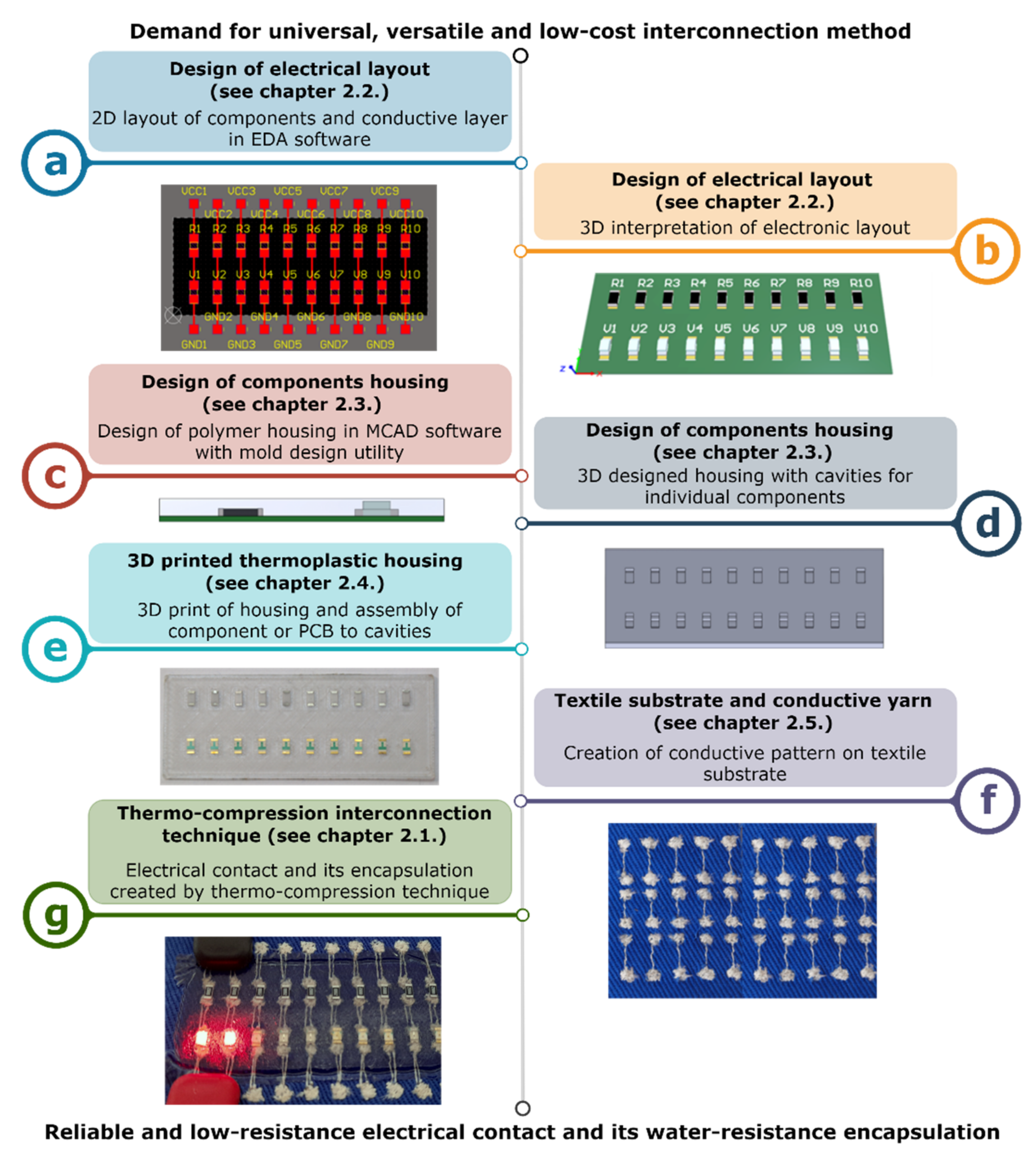 Polymers 15 02526 g001 Polymers 15 02526 g001