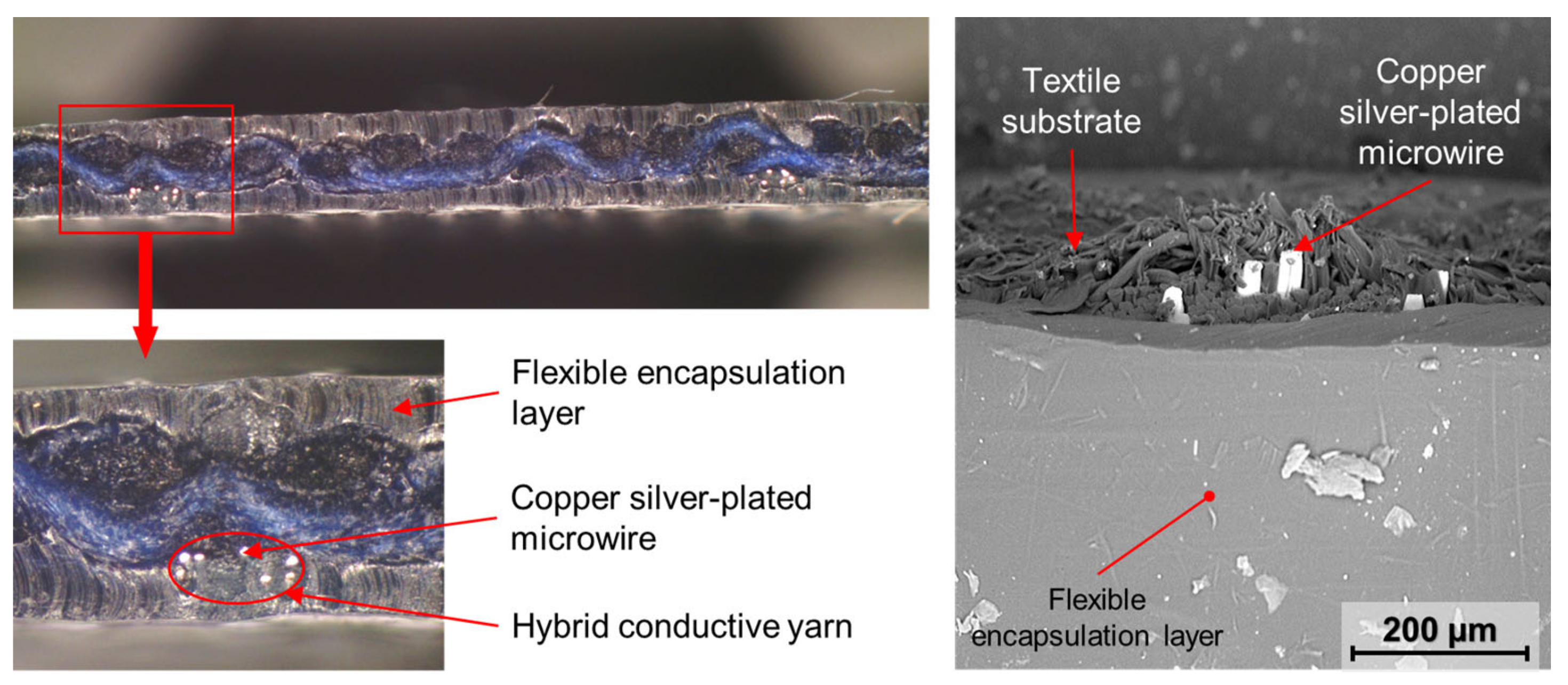 Polymers 15 02526 g016 Polymers 15 02526 g016