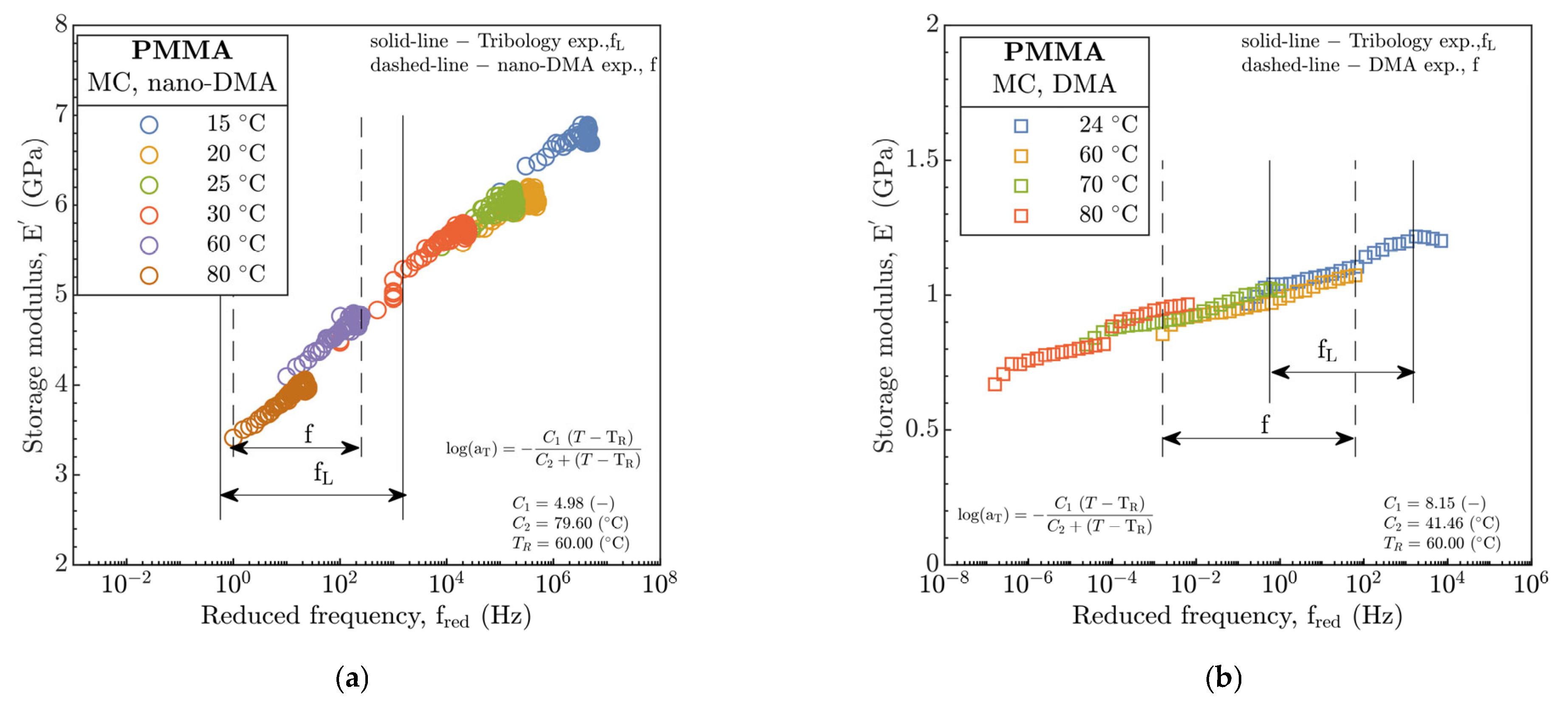 Polymers 15 02528 g002