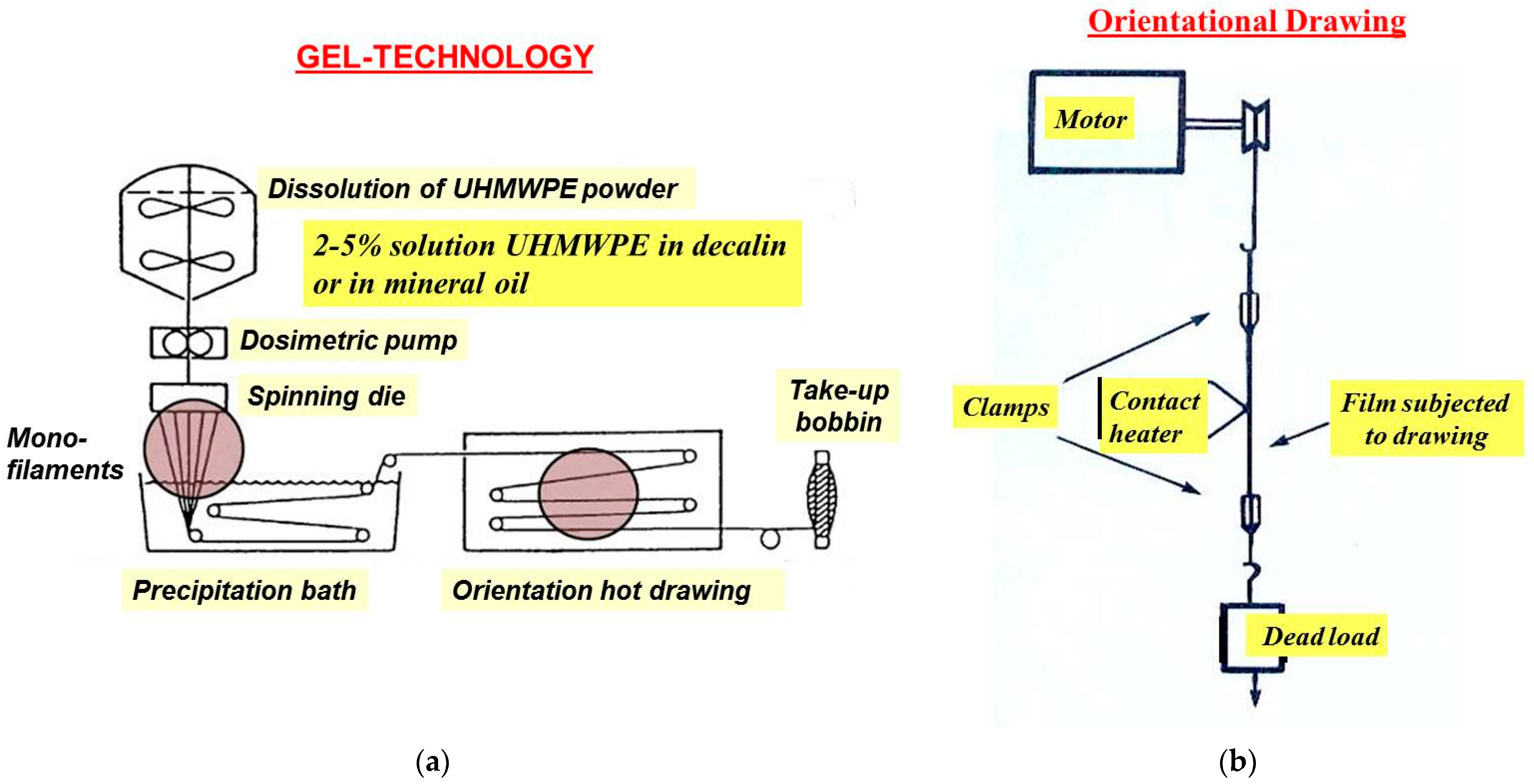 Polymers 15 02529 g001