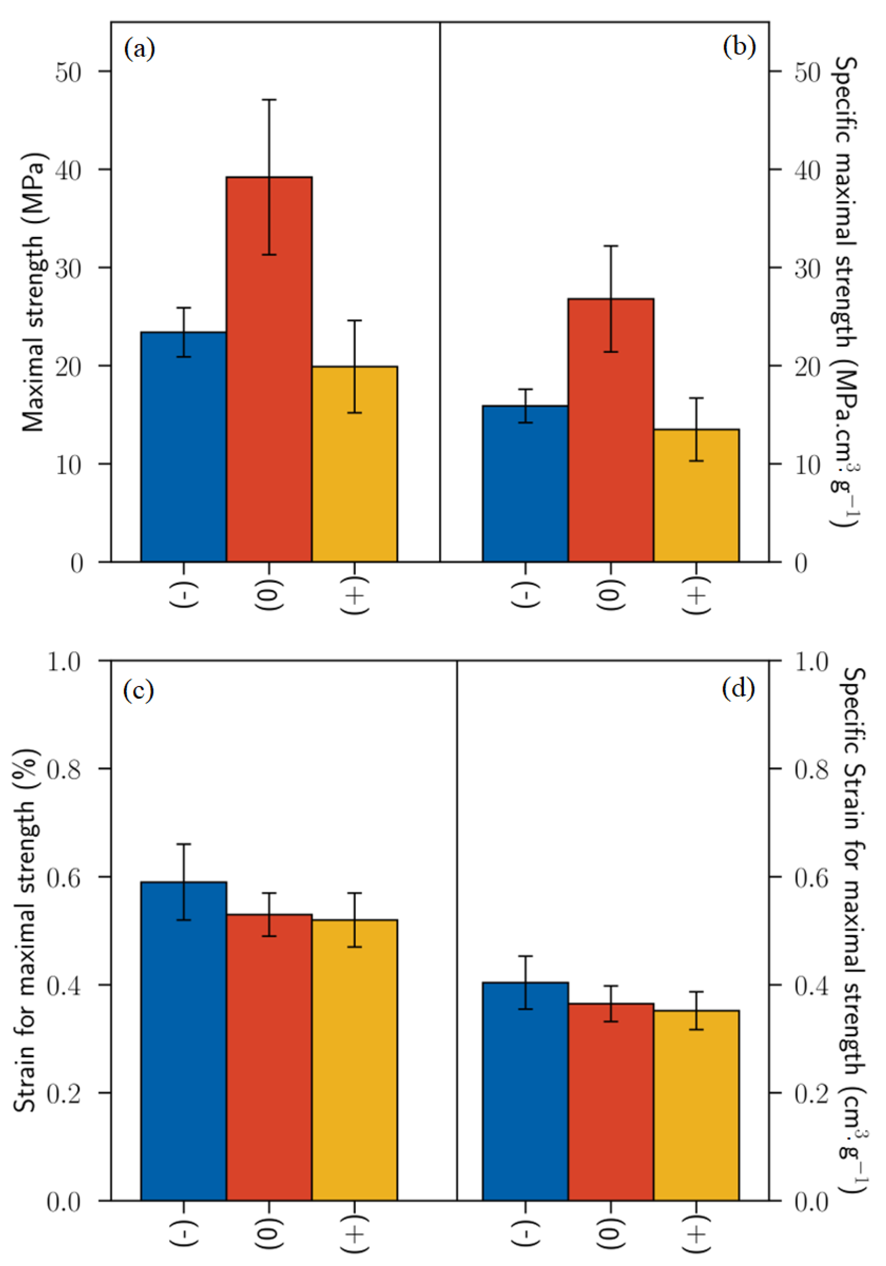 Polymers 15 02531 g006 Polymers 15 02531 g006