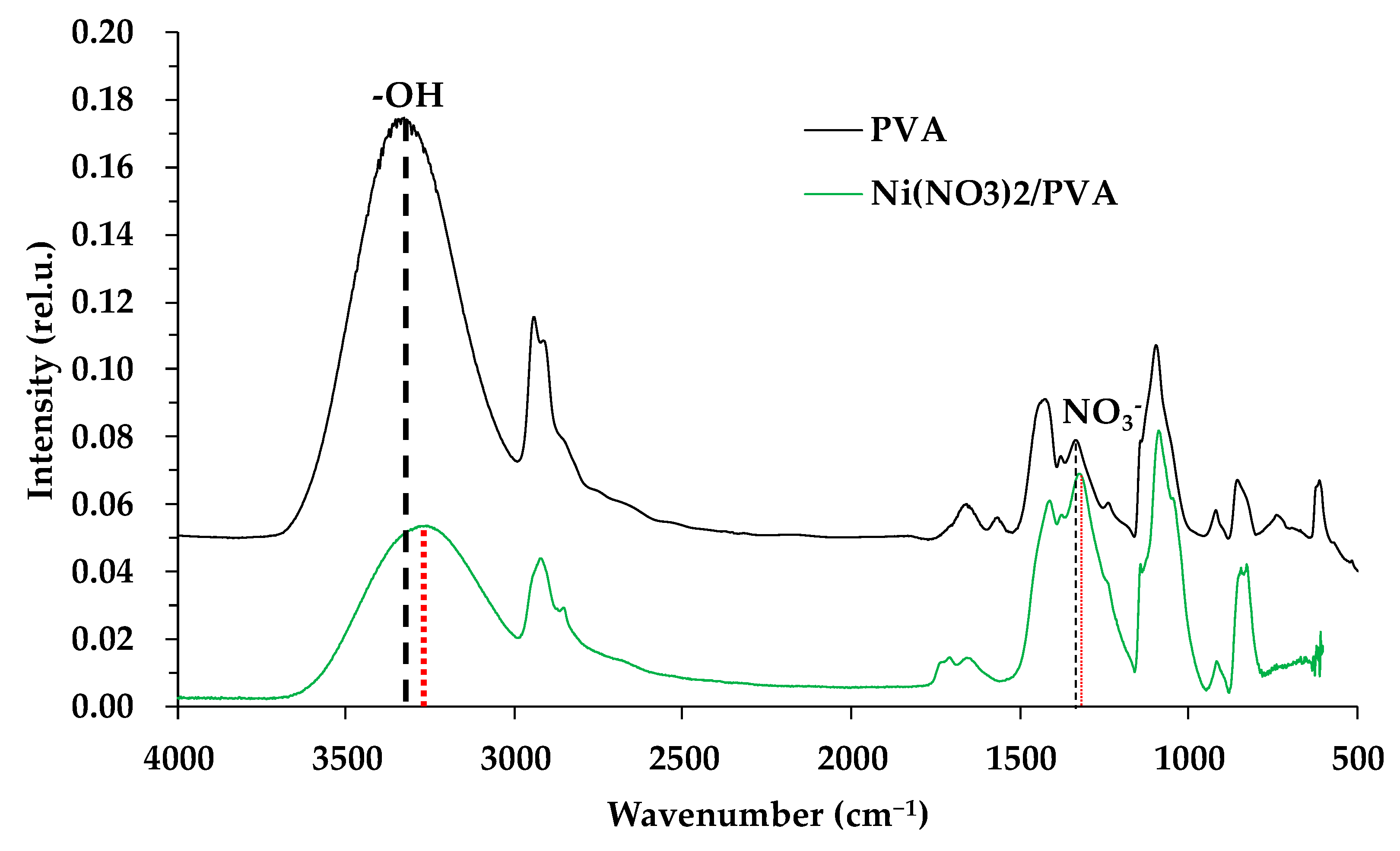 Polymers 15 02534 g001 Polymers 15 02534 g001