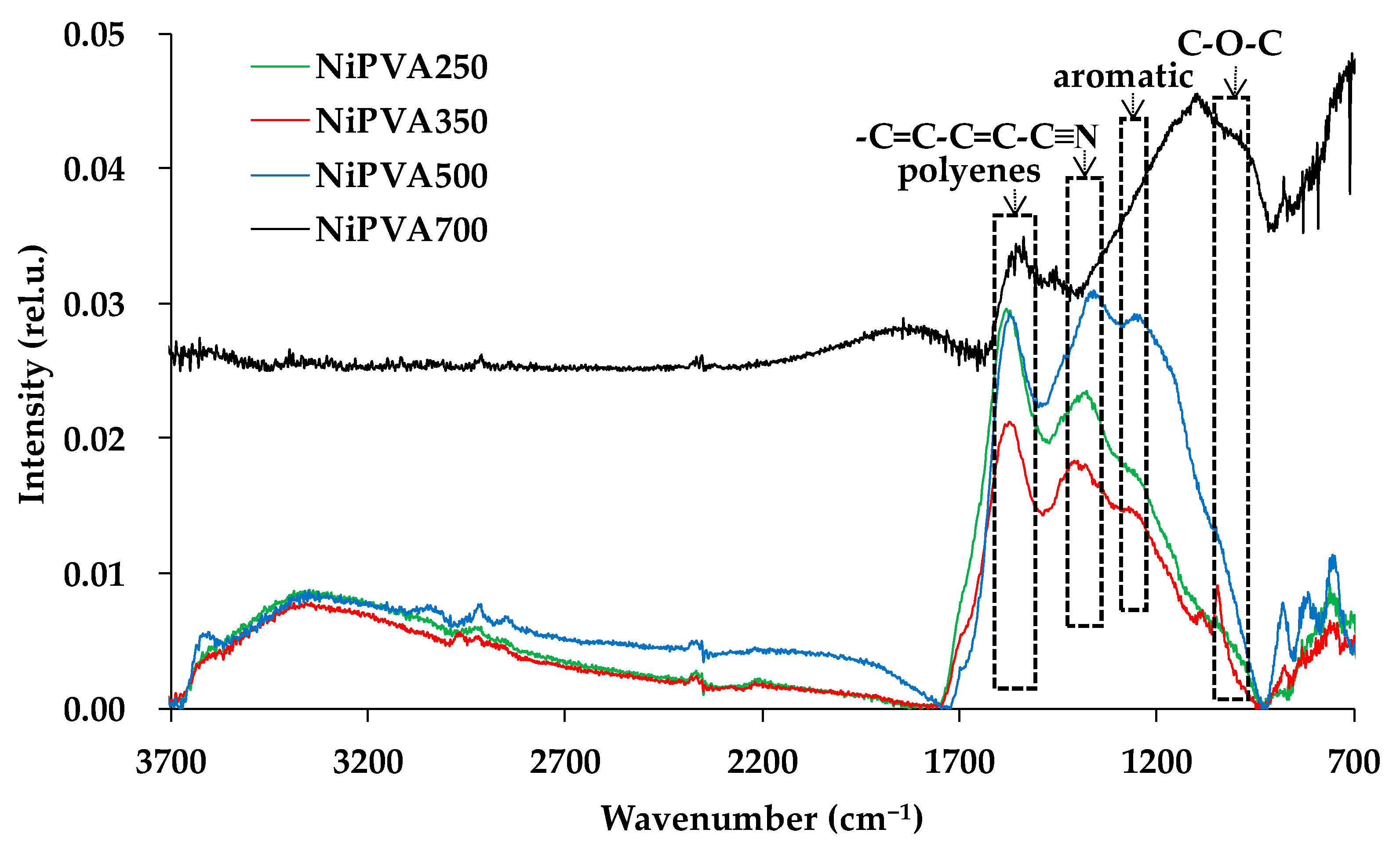 Polymers 15 02534 g003 Polymers 15 02534 g003