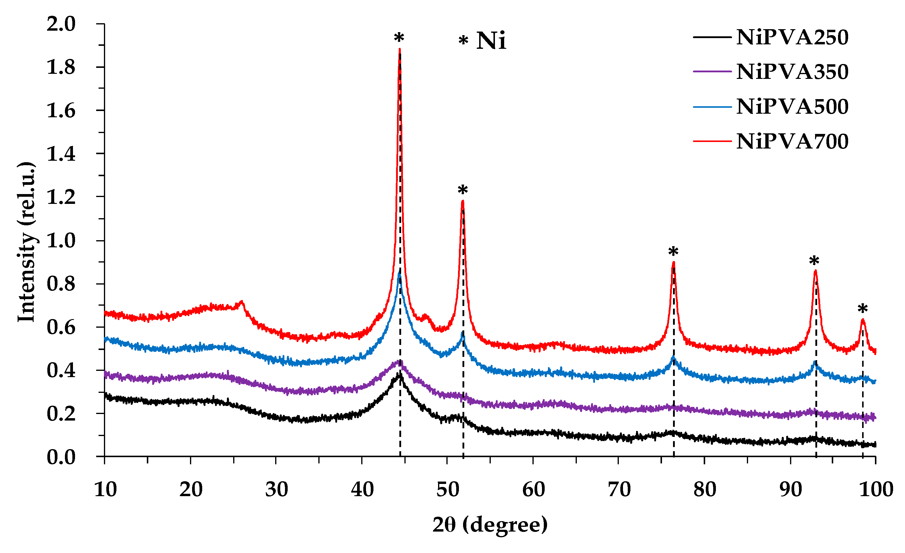 Polymers 15 02534 g009 Polymers 15 02534 g009