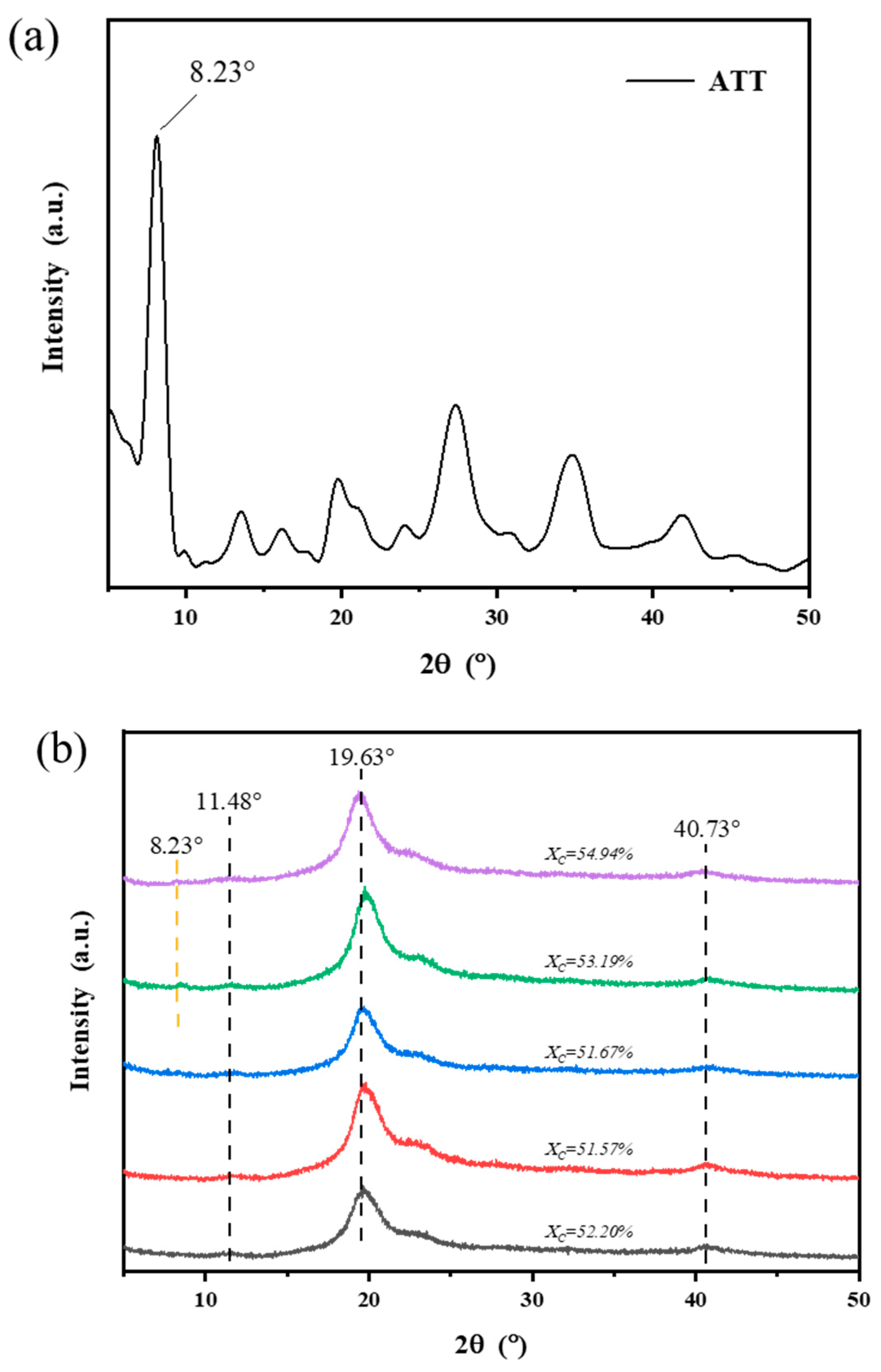 Polymers 15 02535 g004 Polymers 15 02535 g004