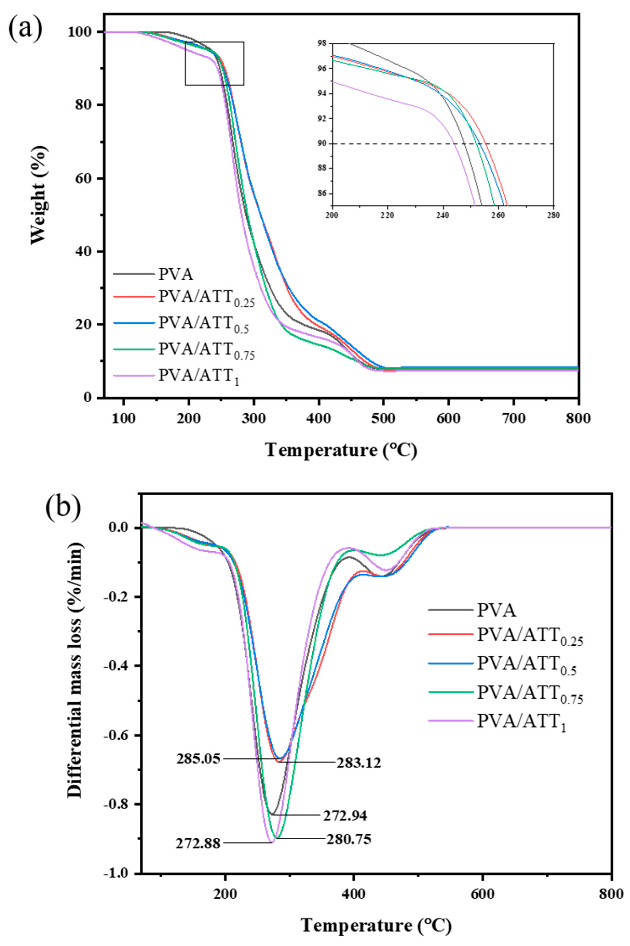 Polymers 15 02535 g005 Polymers 15 02535 g005