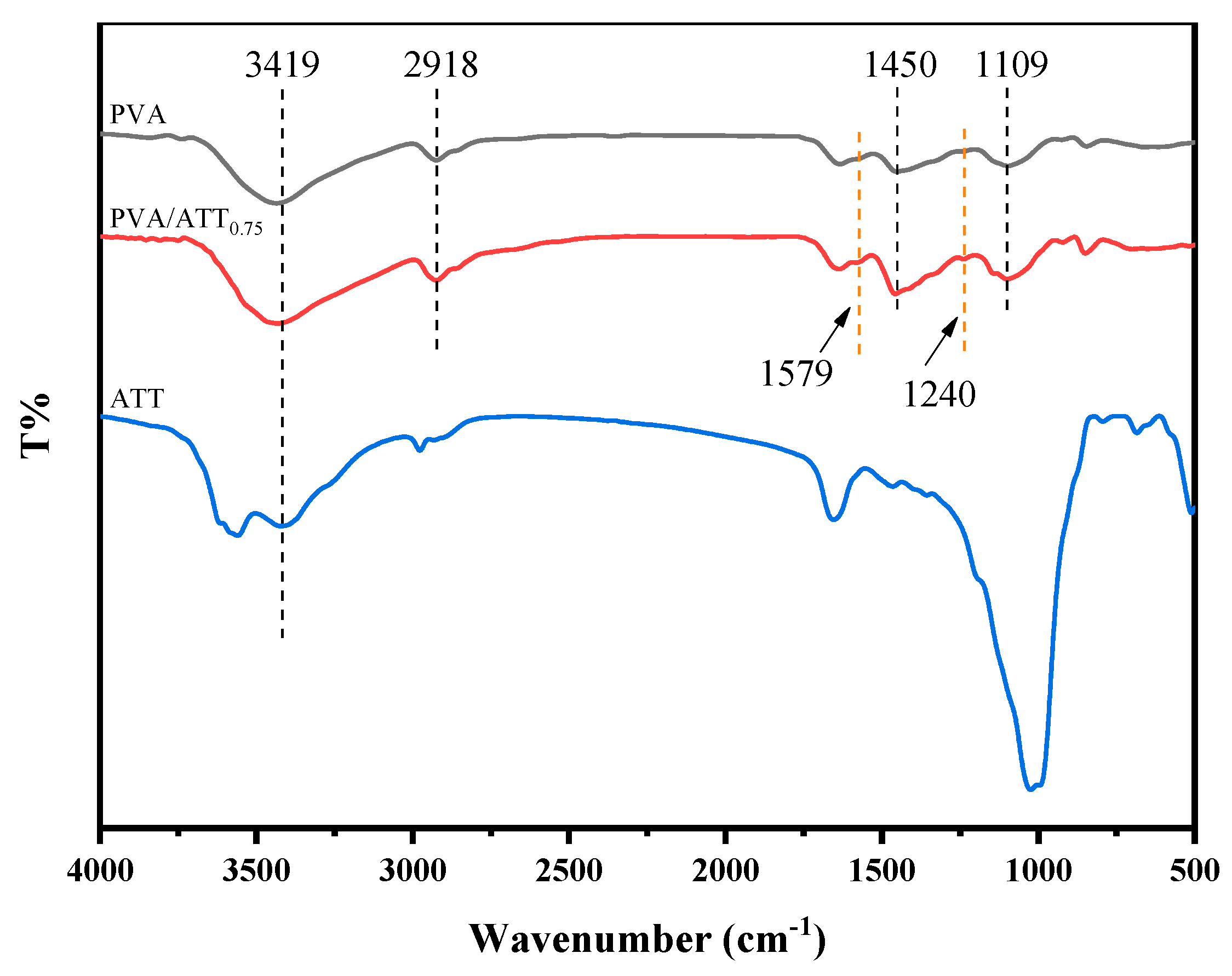 Polymers 15 02535 g011 Polymers 15 02535 g011
