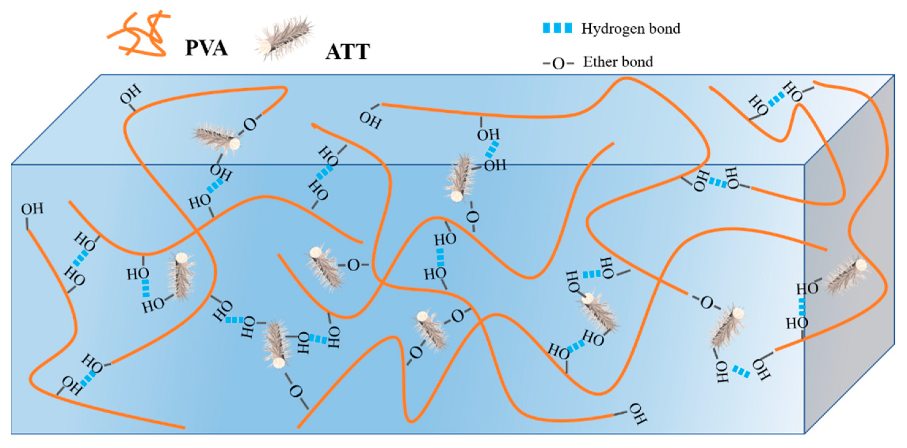 Polymers 15 02535 g012 Polymers 15 02535 g012
