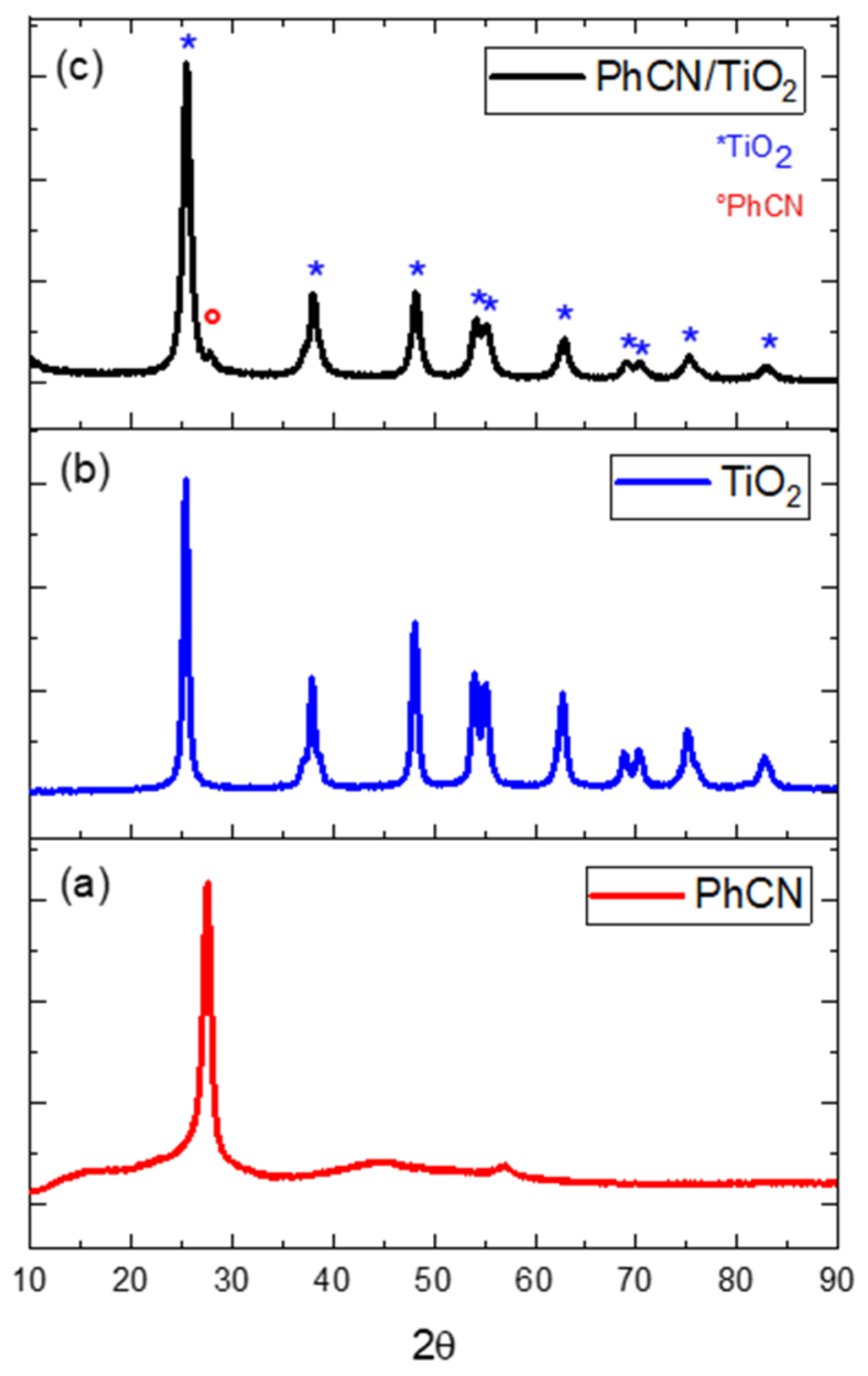 Polymers 15 02536 g001 550