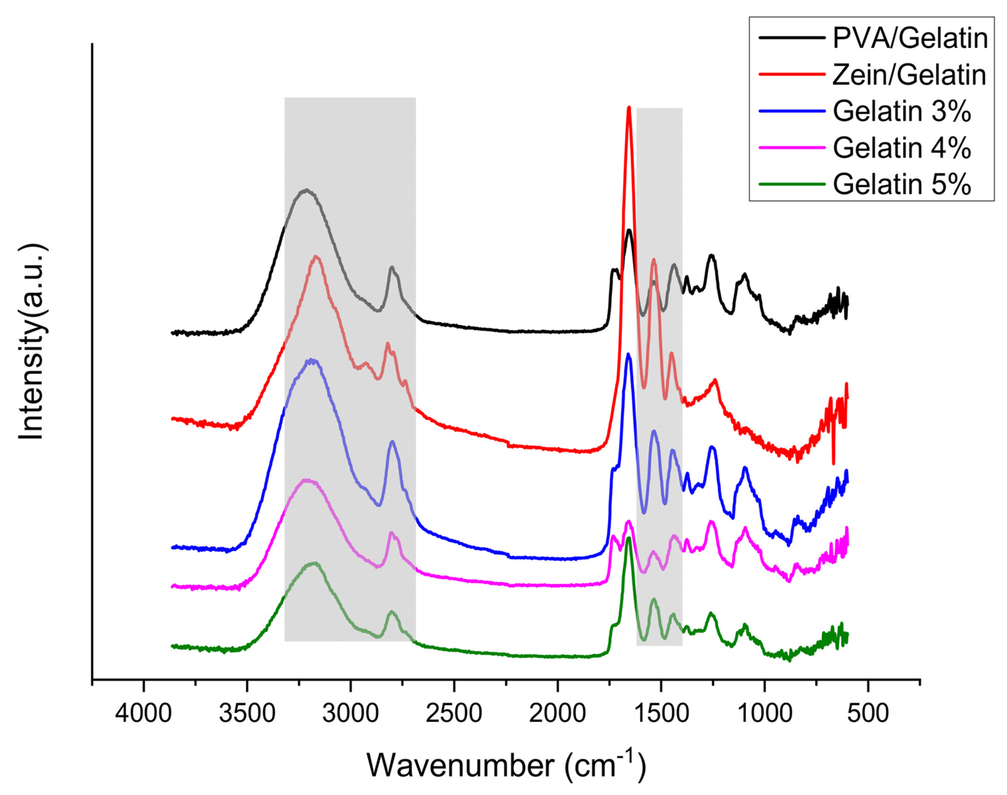 Polymers 15 02538 g003