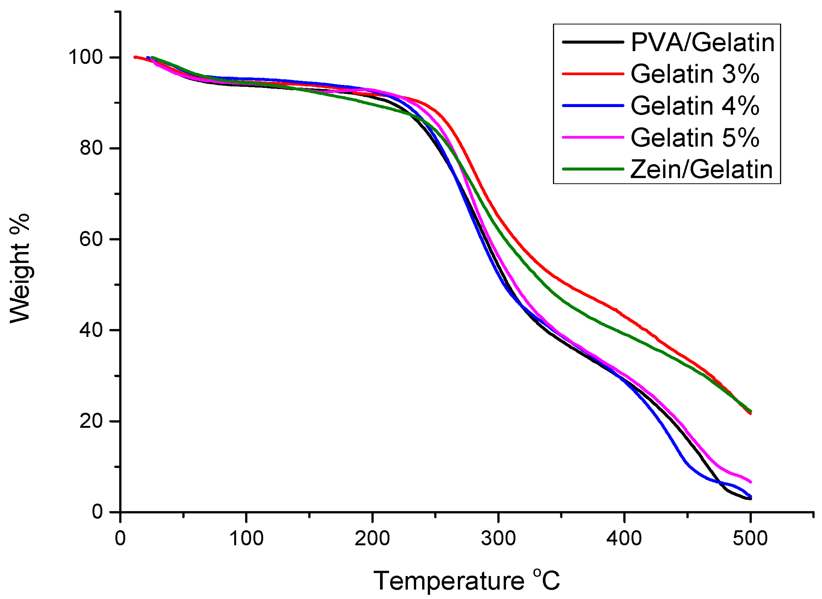 Polymers 15 02538 g005