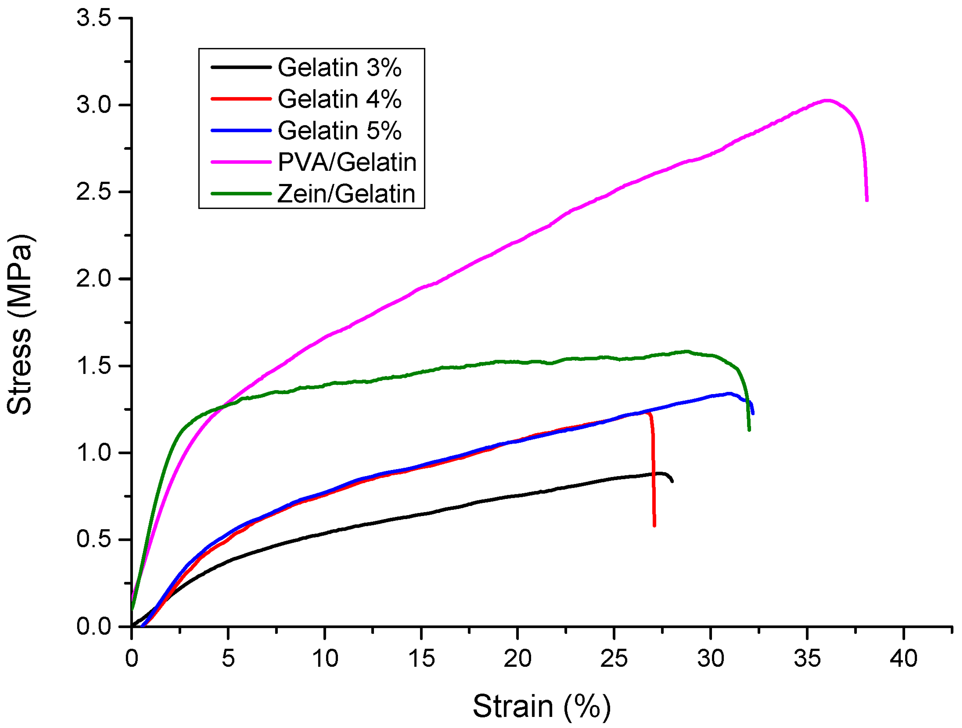 Polymers 15 02538 g006
