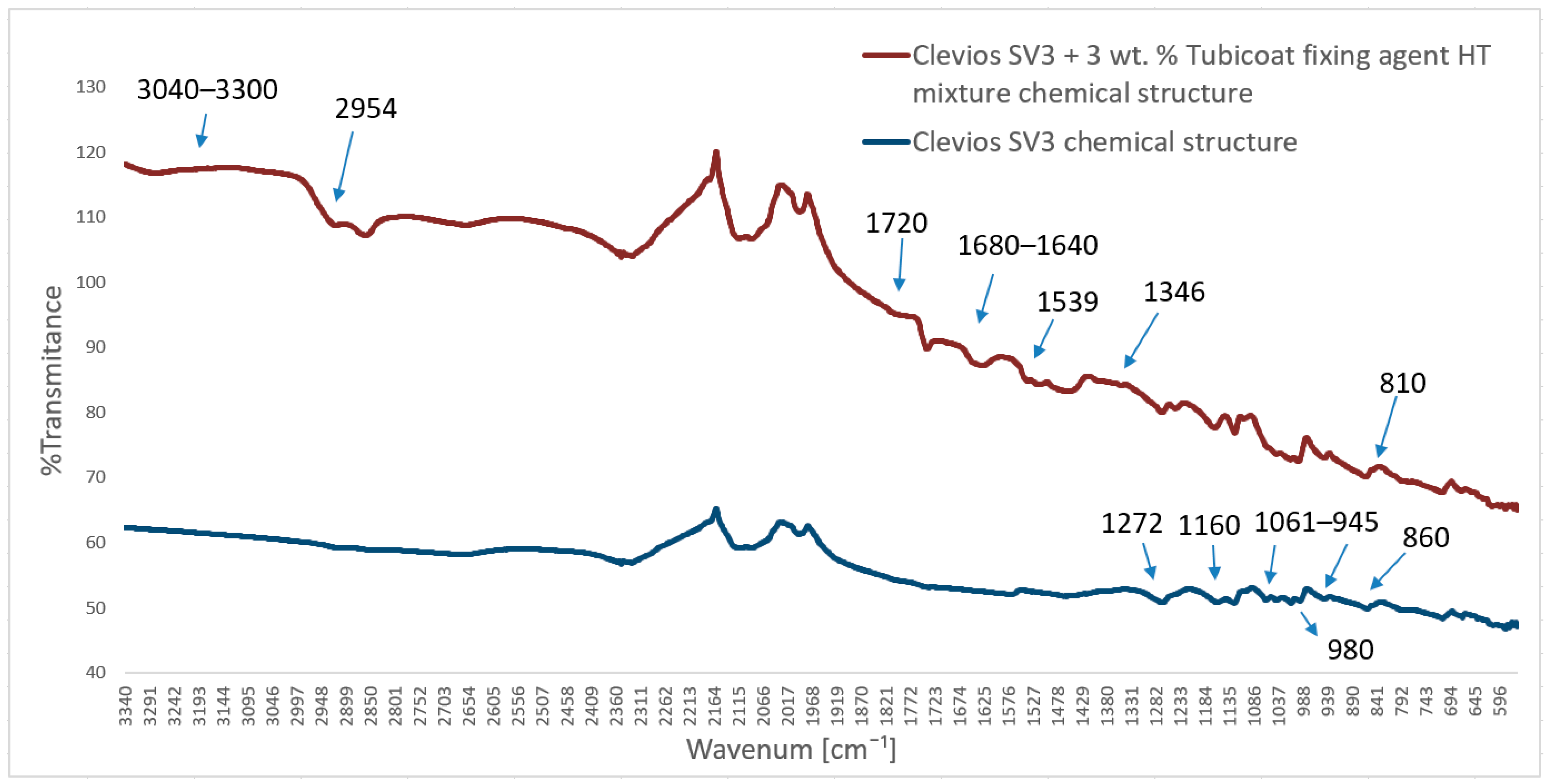 Polymers 15 02539 g016 Polymers 15 02539 g016