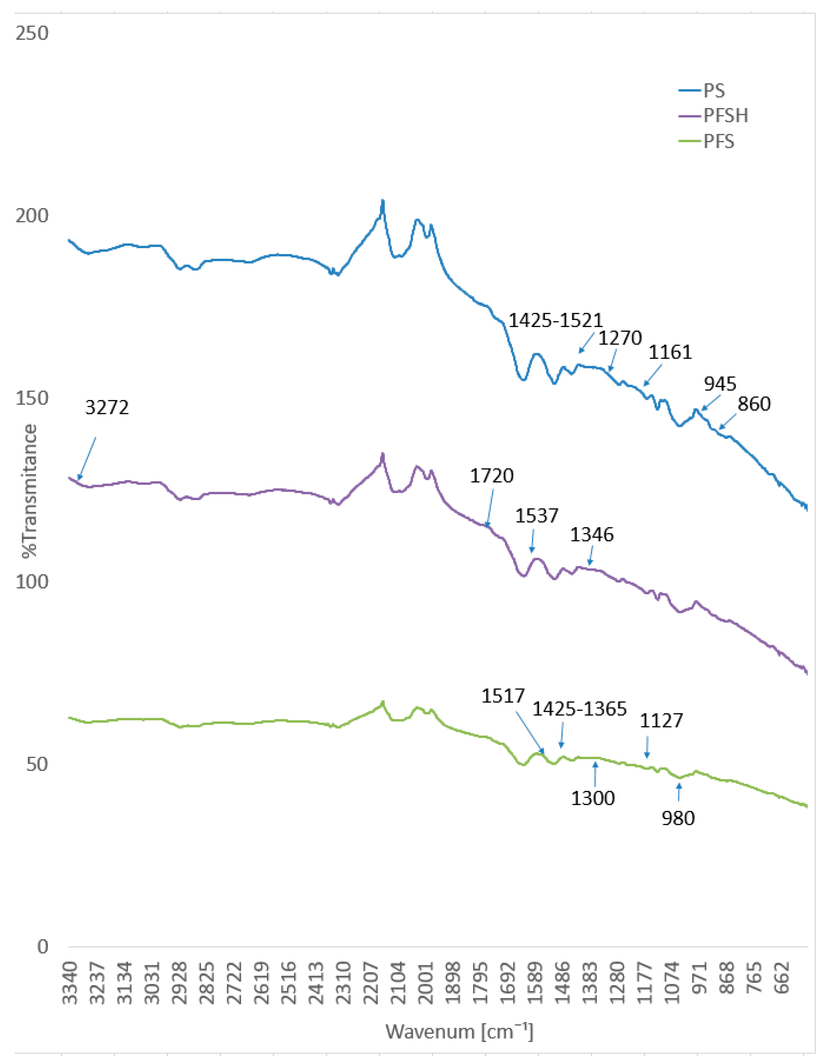 Polymers 15 02539 g017 Polymers 15 02539 g017