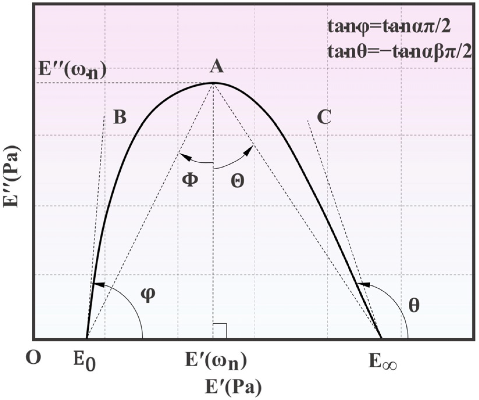 Polymers 15 02540 g003 Polymers 15 02540 g003