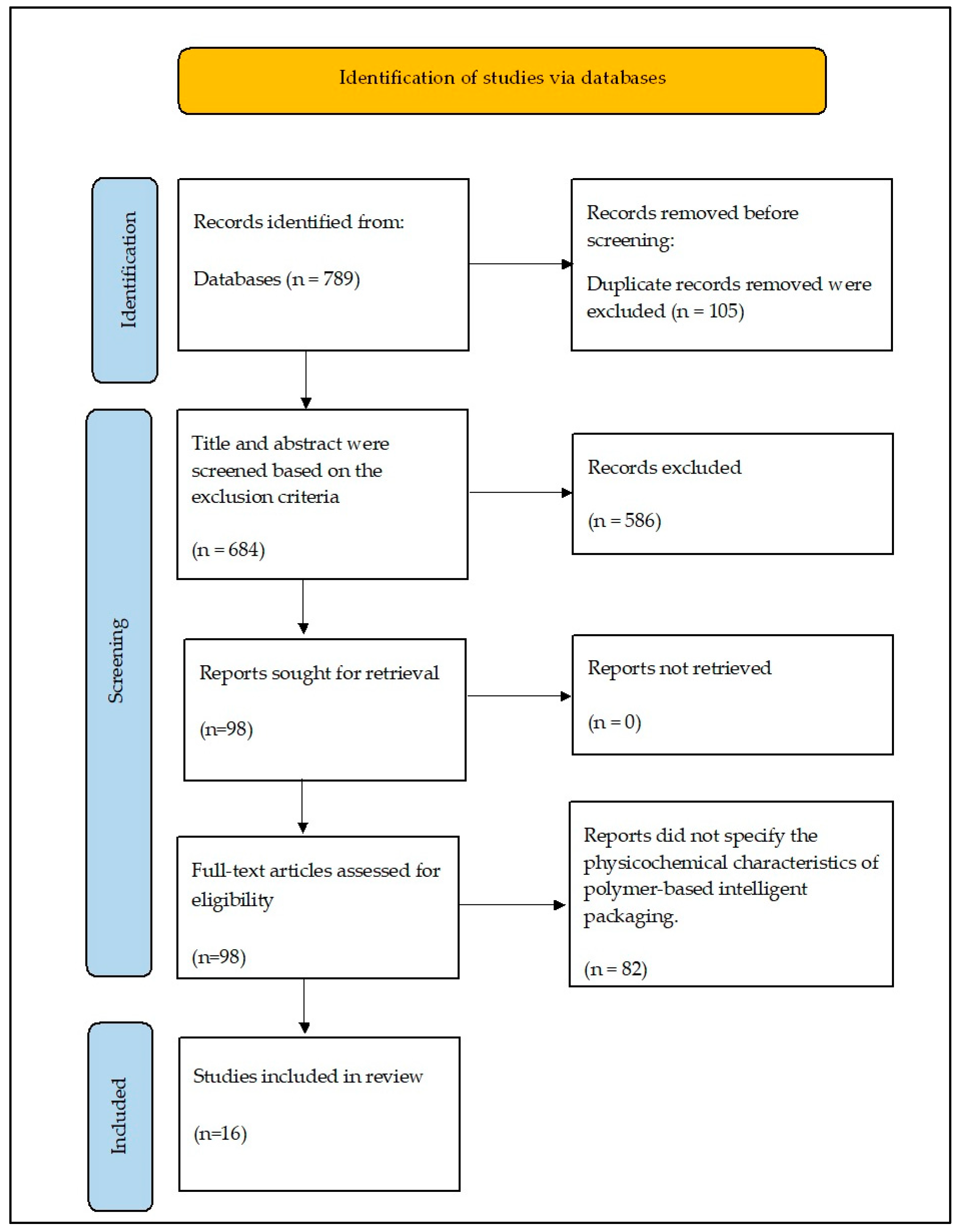 Polymers 15 02541 g001