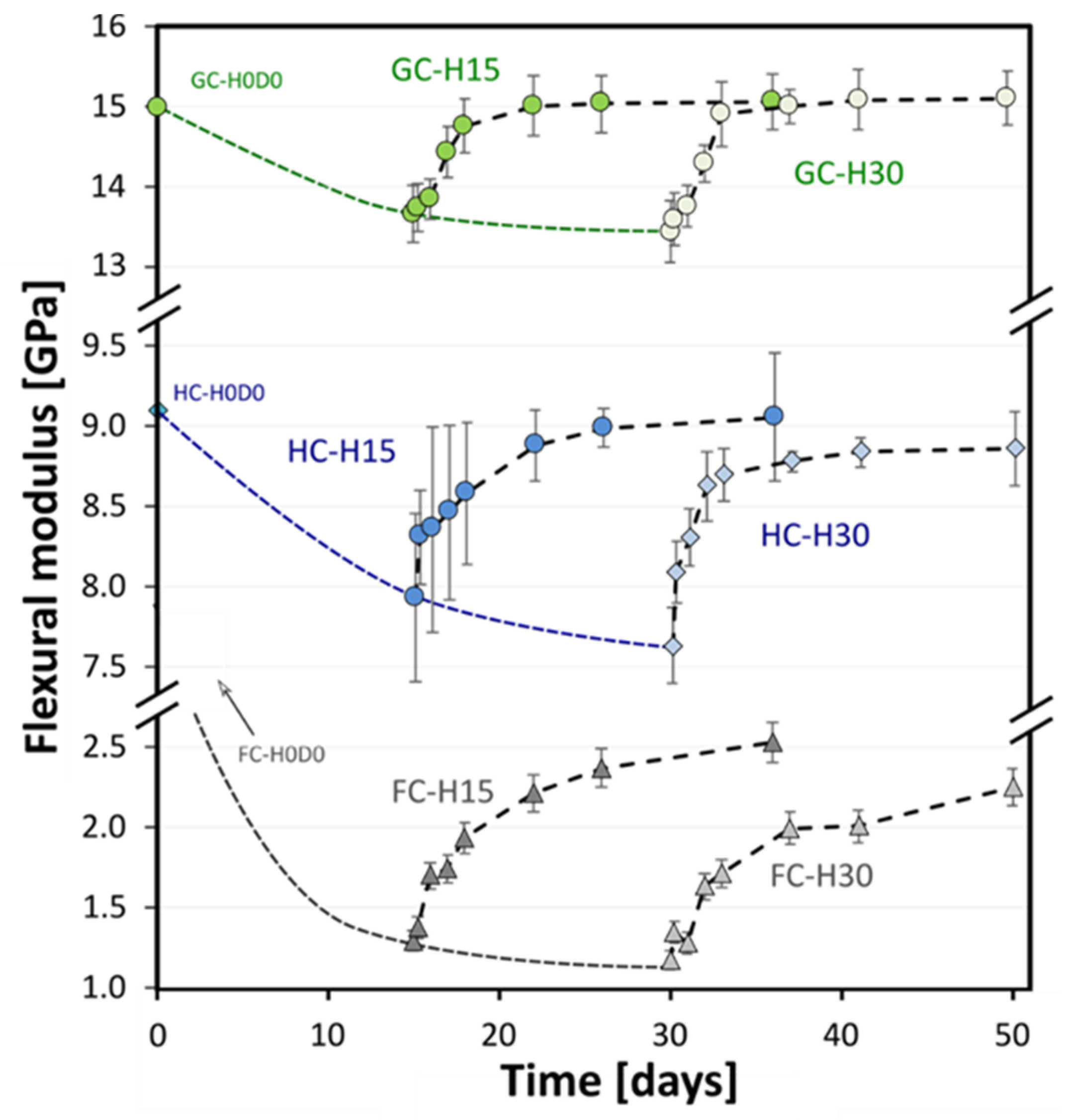 Polymers 15 02542 g005 Polymers 15 02542 g005