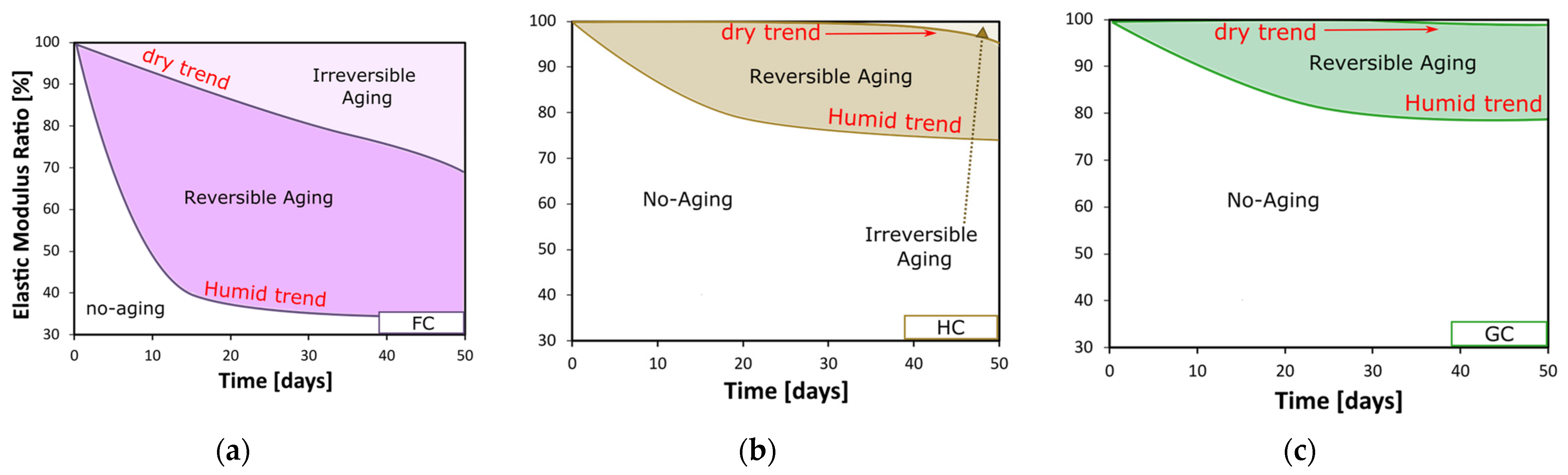 Polymers 15 02542 g007 Polymers 15 02542 g007