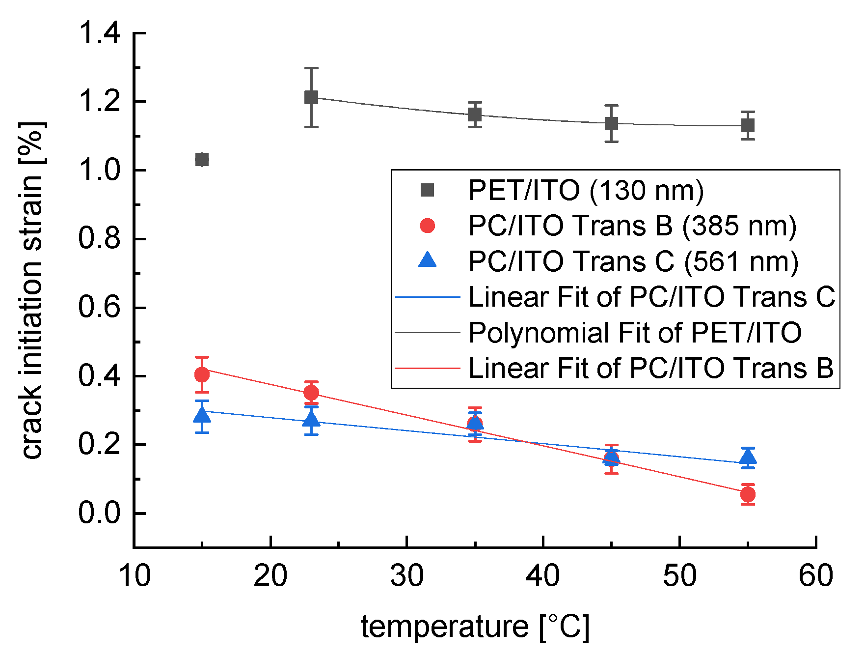 Polymers 15 02543 g007