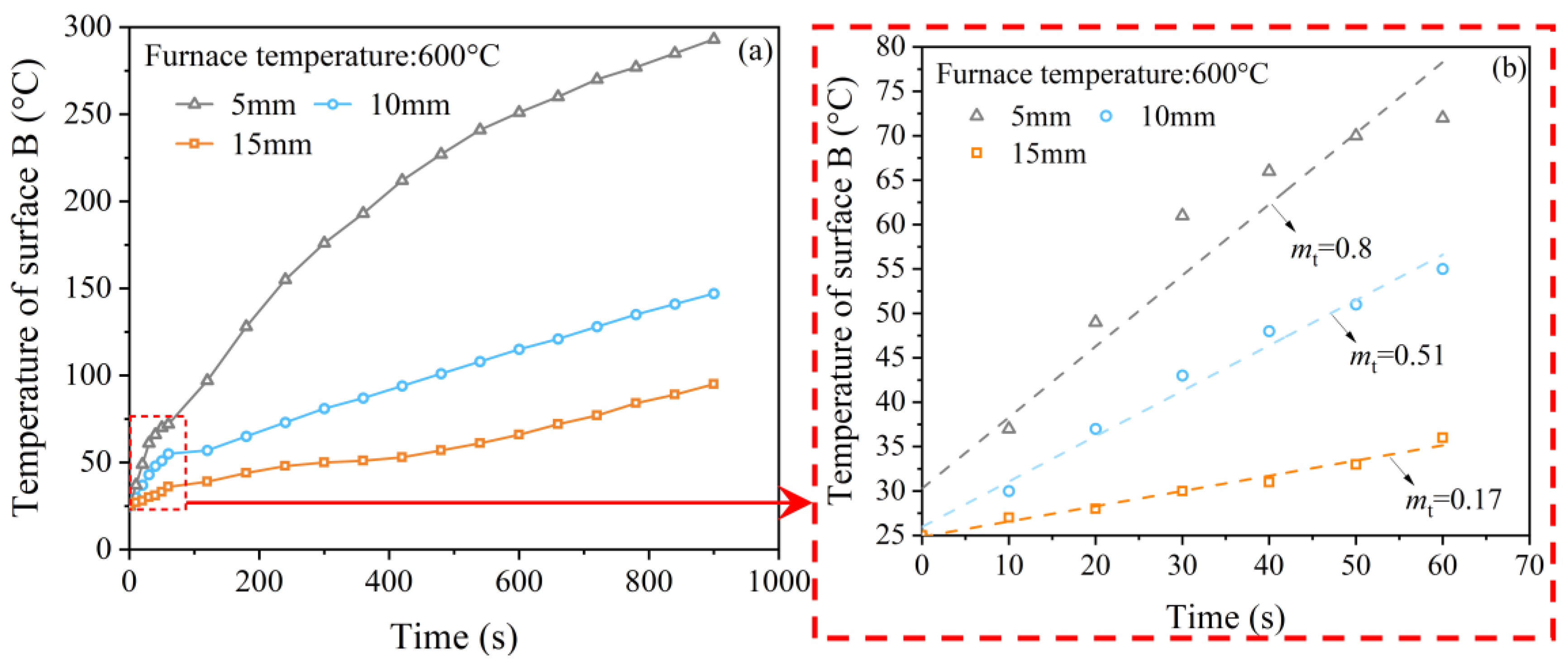 Polymers 15 02544 g004