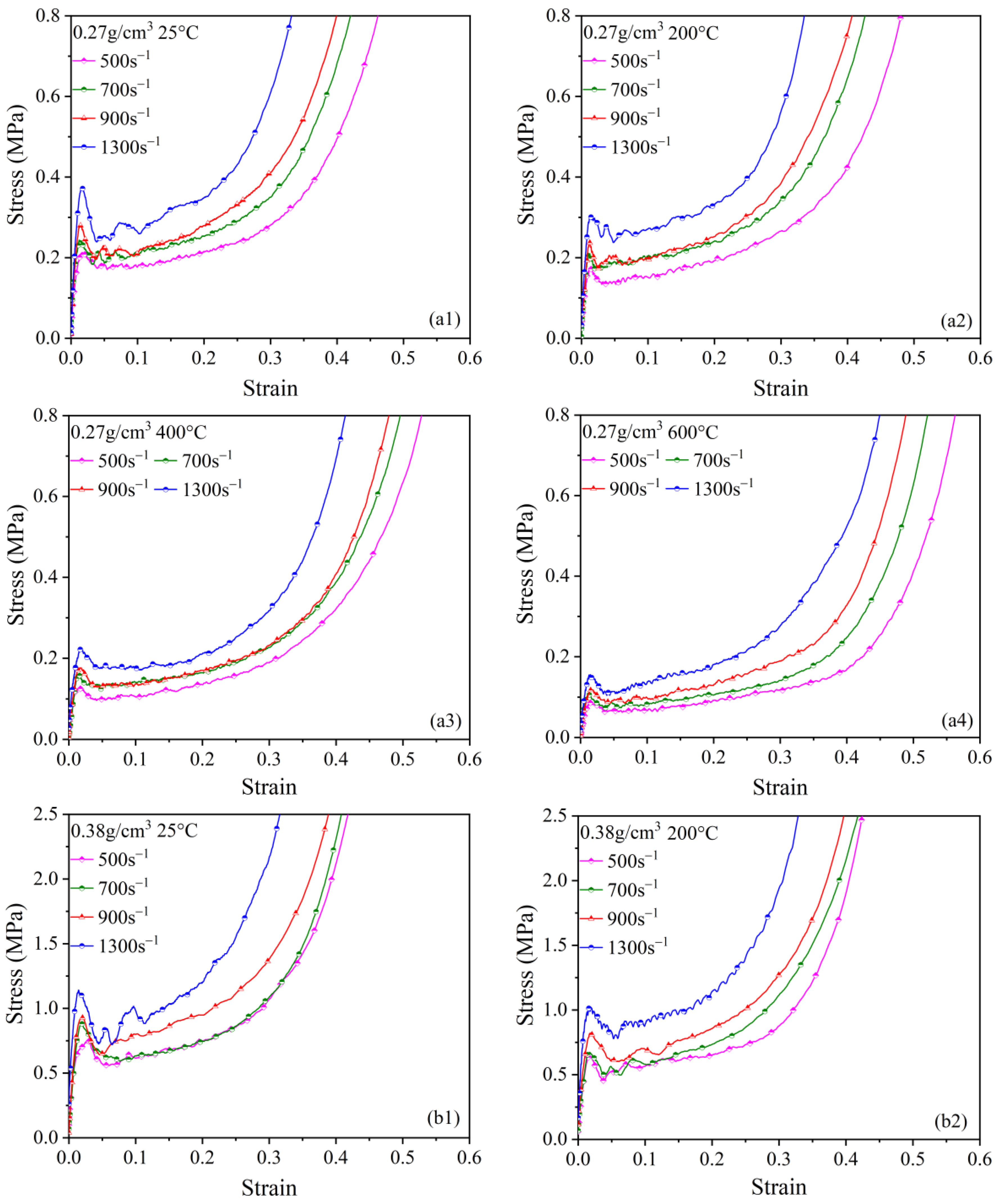 Polymers 15 02544 g0a1a