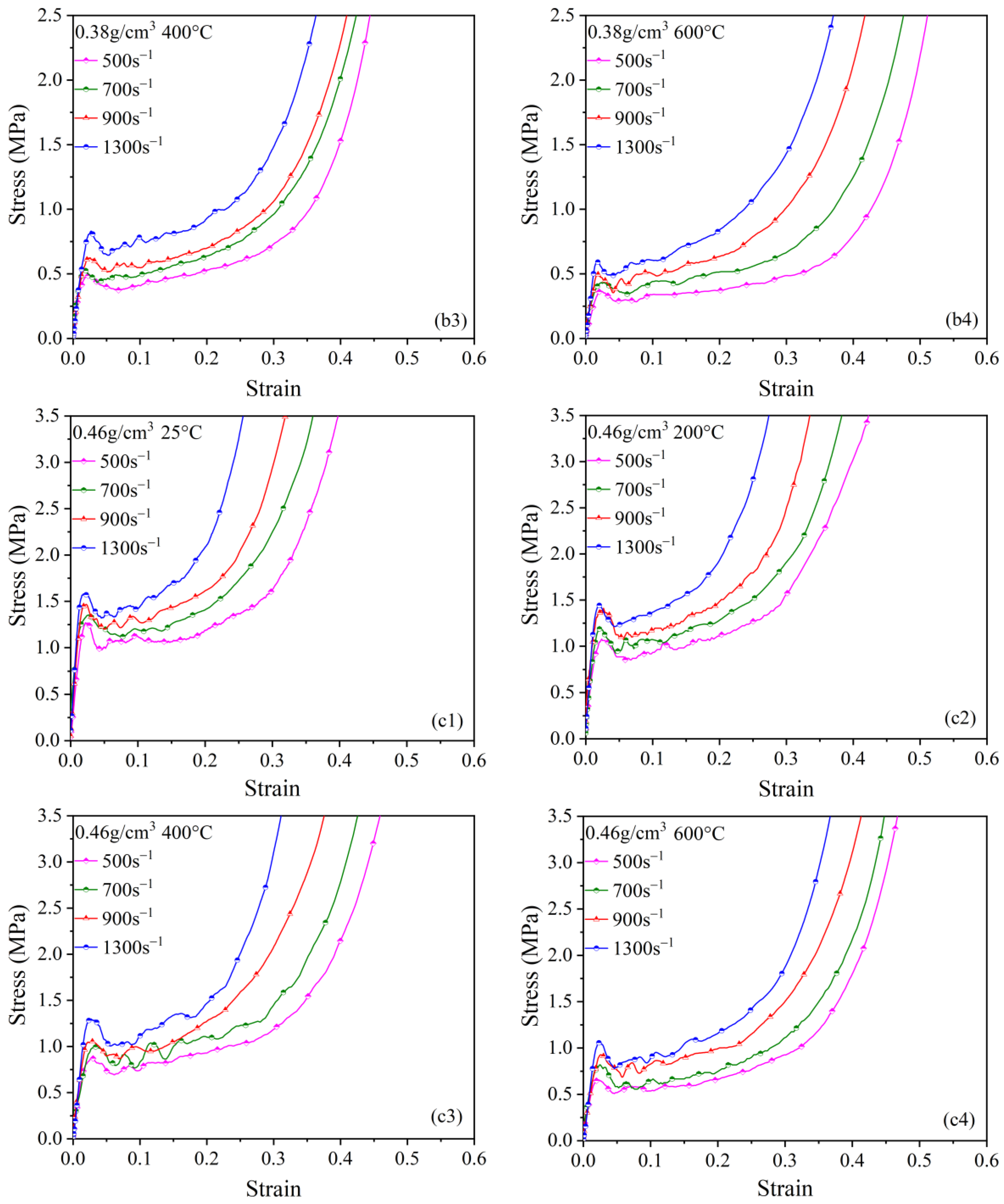 Polymers 15 02544 g0a1b