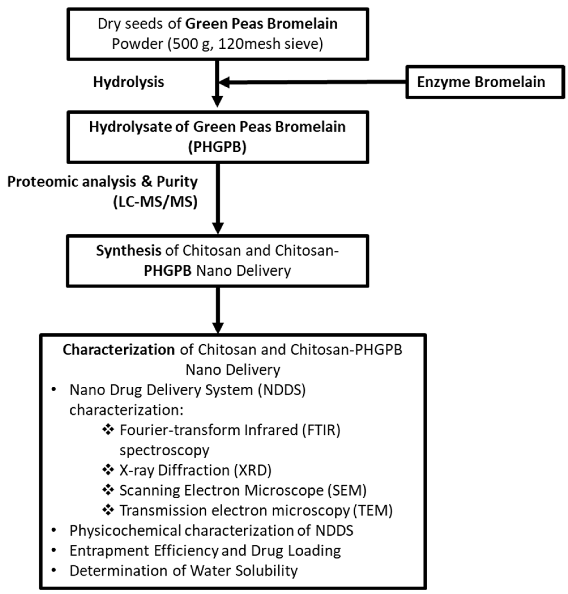 Polymers 15 02546 g001 Polymers 15 02546 g001