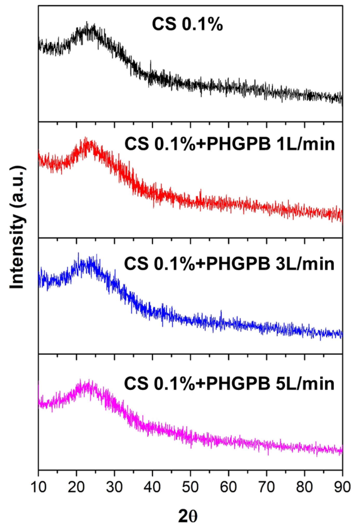 Polymers 15 02546 g011 Polymers 15 02546 g011