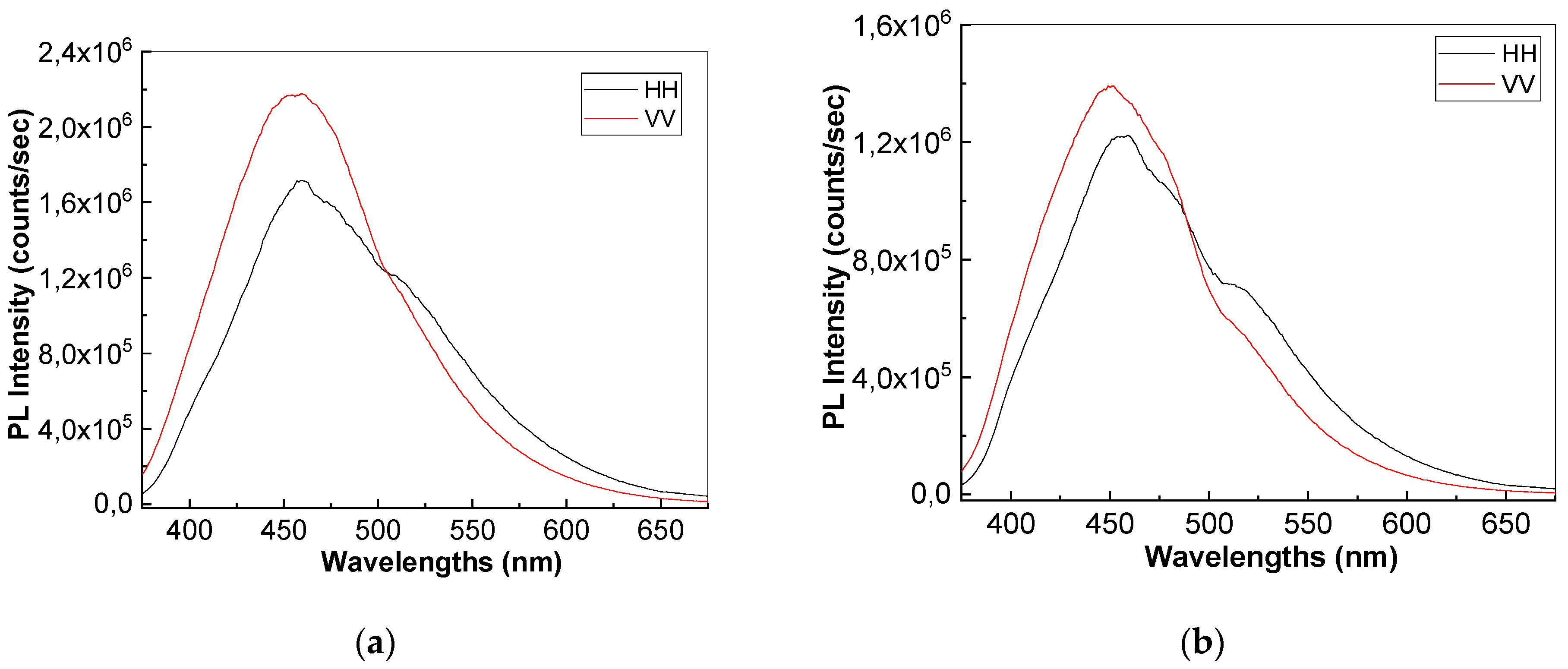 Polymers 15 02548 g002a 550