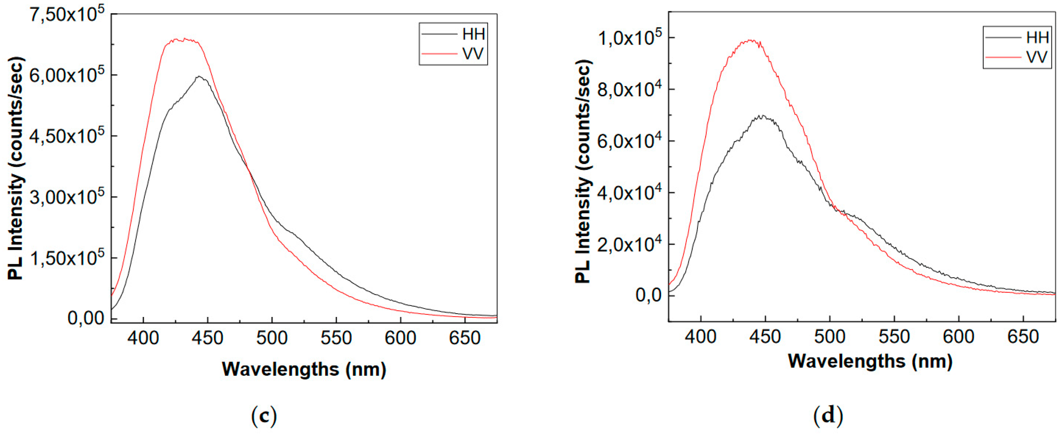 Polymers 15 02548 g002b 550