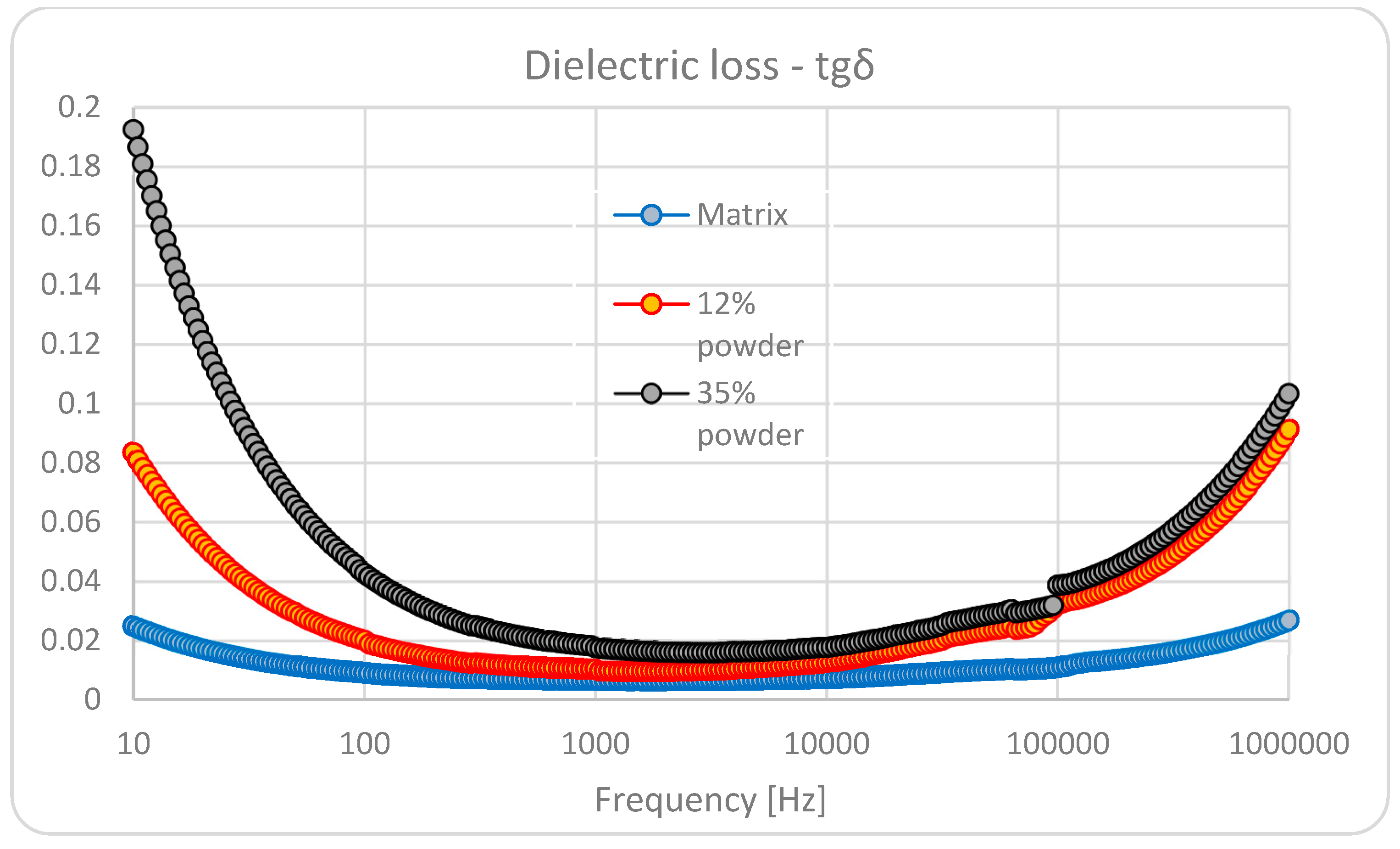 Polymers 15 02548 g006 550