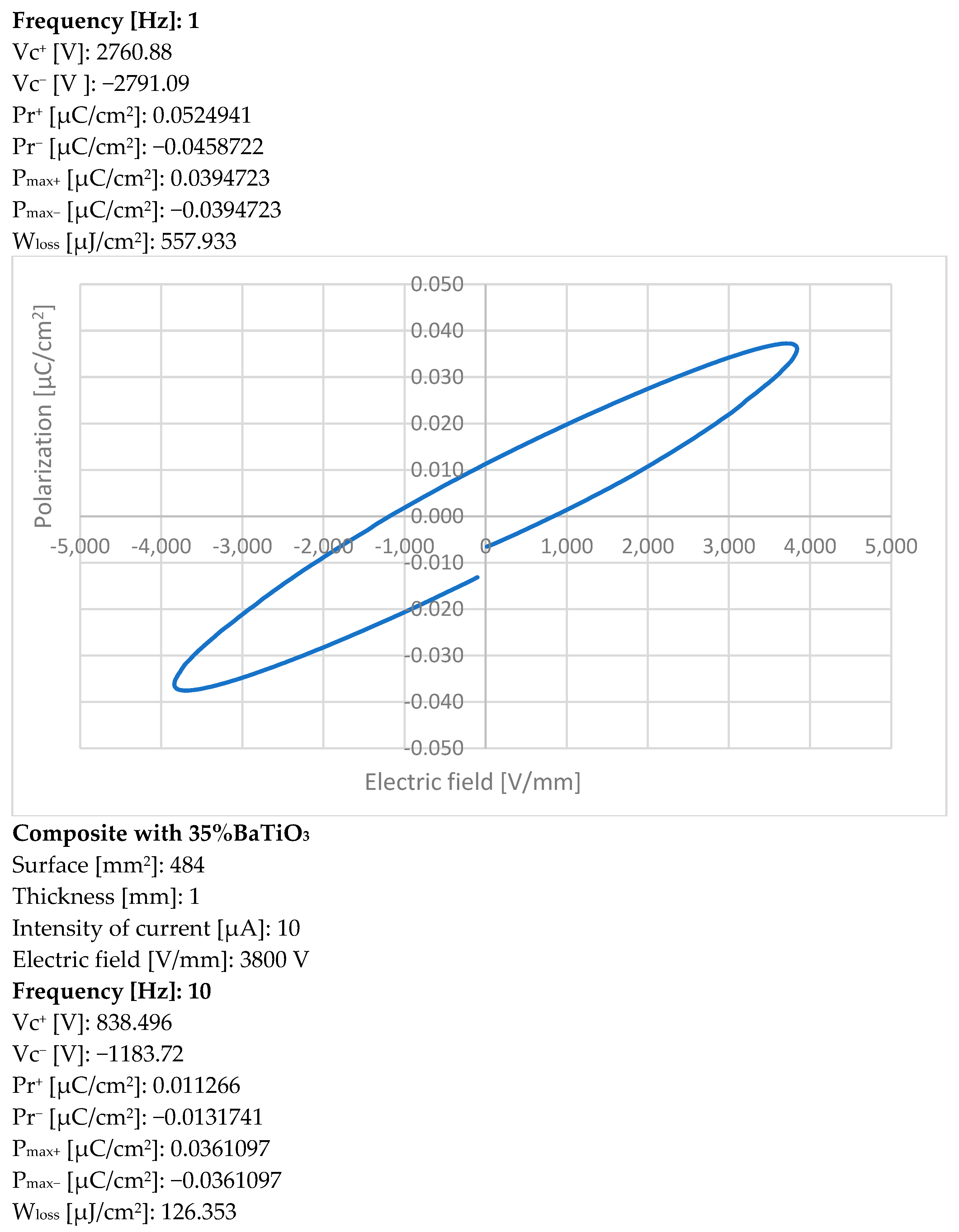 Polymers 15 02548 g007b 550