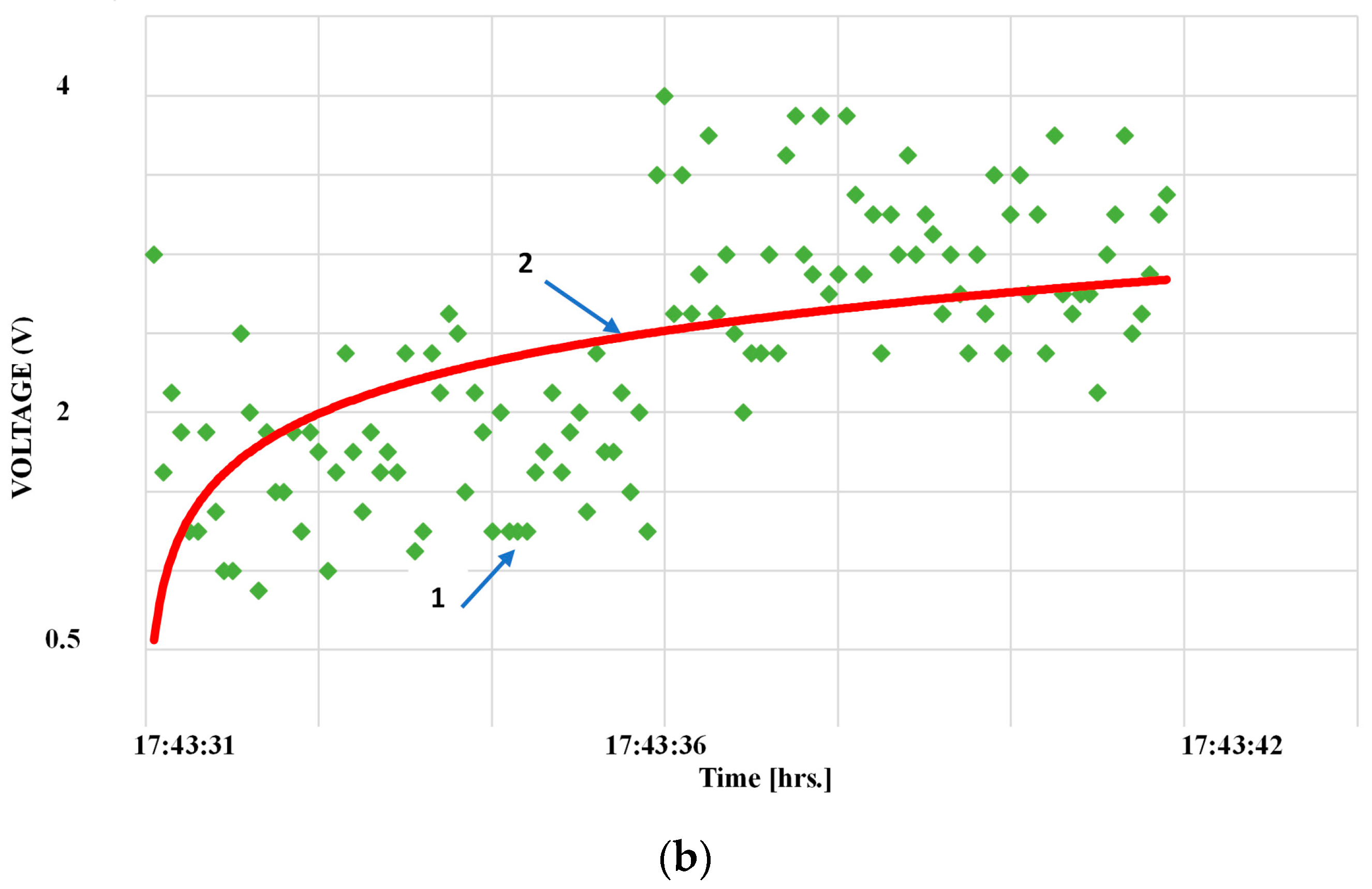 Polymers 15 02548 g017b 550