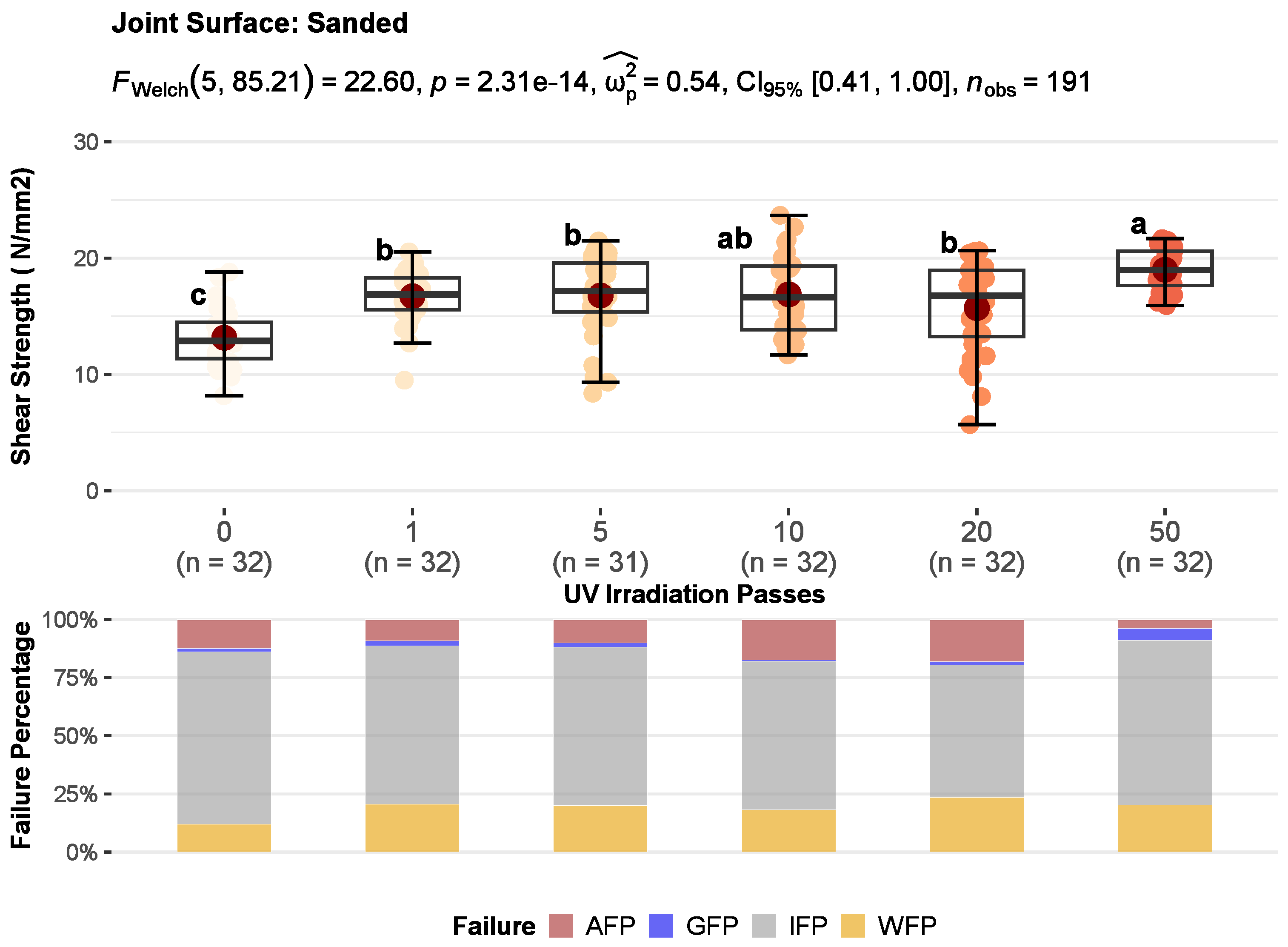 Polymers 15 02552 g010