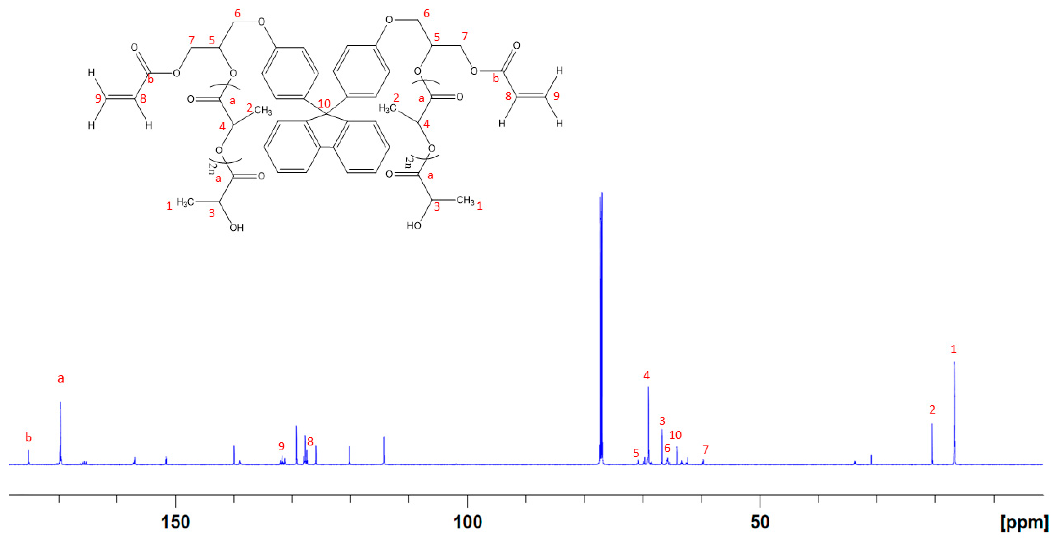 Polymers 15 02555 g003 Polymers 15 02555 g003